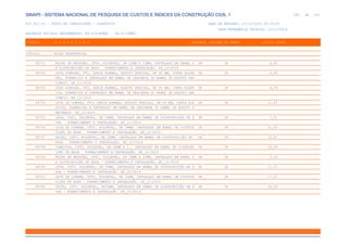 de
346 612
SINAPI - SISTEMA NACIONAL DE PESQUISA DE CUSTOS E ÍNDICES DA CONSTRUÇÃO CIVIL 1
PCI.817.01 - CUSTO DE COMPOSIÇÕES - SINTÉTICO DATA DE EMISSÃO: 17/12/2019 00:19:25
DATA REFERÊNCIA TÉCNICA: 13/12/2019
ENCARGOS SOCIAIS DESONERADOS: 86,01%(HORA) 48,61%(MÊS)
CÓDIGO |D E S C R I Ç Ã O |UNIDADE |ORIGEM DE PREÇO |CUSTO TOTAL
VÍNCULO.....: CAIXA REFERENCIAL
89751 BUCHA DE REDUÇÃO, CPVC, SOLDÁVEL, DN 22MM X 15MM, INSTALADO EM RAMAL D UN CR 4,00
E DISTRIBUIÇÃO DE ÁGUA FORNECIMENTO E INSTALAÇÃO. AF_12/2014
89752 LUVA SIMPLES, PVC, SERIE NORMAL, ESGOTO PREDIAL, DN 40 MM, JUNTA SOLDÁ UN CR 4,93
VEL, FORNECIDO E INSTALADO EM RAMAL DE DESCARGA OU RAMAL DE ESGOTO SAN
ITÁRIO. AF_12/2014
89753 LUVA SIMPLES, PVC, SERIE NORMAL, ESGOTO PREDIAL, DN 50 MM, JUNTA ELÁST UN CR 6,78
ICA, FORNECIDO E INSTALADO EM RAMAL DE DESCARGA OU RAMAL DE ESGOTO SAN
ITÁRIO. AF_12/2014
89754 LUVA DE CORRER, PVC, SERIE NORMAL, ESGOTO PREDIAL, DN 50 MM, JUNTA ELÁ UN CR 11,87
STICA, FORNECIDO E INSTALADO EM RAMAL DE DESCARGA OU RAMAL DE ESGOTO S
ANITÁRIO. AF_12/2014
89755 LUVA, CPVC, SOLDÁVEL, DN 28MM, INSTALADO EM RAMAL DE DISTRIBUIÇÃO DE Á UN CR 7,21
GUA FORNECIMENTO E INSTALAÇÃO. AF_12/2014
89756 LUVA DE CORRER, CPVC, SOLDÁVEL, DN 28MM, INSTALADO EM RAMAL DE DISTRIB UN CR 11,43
UIÇÃO DE ÁGUA FORNECIMENTO E INSTALAÇÃO. AF_12/2014
89757 UNIÃO, CPVC, SOLDÁVEL, DN 28MM, INSTALADO EM RAMAL DE DISTRIBUIÇÃO DE UN CR 16,81
ÁGUA FORNECIMENTO E INSTALAÇÃO. AF_12/2014
89758 CONECTOR, CPVC, SOLDÁVEL, DN 28MM X 1 , INSTALADO EM RAMAL DE DISTRIBU UN CR 25,58
IÇÃO DE ÁGUA FORNECIMENTO E INSTALAÇÃO. AF_12/2014
89759 BUCHA DE REDUÇÃO, CPVC, SOLDÁVEL, DN 28MM X 22MM, INSTALADO EM RAMAL D UN CR 5,34
E DISTRIBUIÇÃO DE ÁGUA - FORNECIMENTO E INSTALAÇÃO. AF_12/2014
89760 LUVA, CPVC, SOLDÁVEL, DN 35MM, INSTALADO EM RAMAL DE DISTRIBUIÇÃO DE Á UN CR 11,22
GUA - FORNECIMENTO E INSTALAÇÃO. AF_12/2014
89761 LUVA DE CORRER, CPVC, SOLDÁVEL, DN 35MM, INSTALADO EM RAMAL DE DISTRIB UN CR 17,52
UIÇÃO DE ÁGUA - FORNECIMENTO E INSTALAÇÃO. AF_12/2014
89762 UNIÃO, CPVC, SOLDÁVEL, DN35MM, INSTALADO EM RAMAL DE DISTRIBUIÇÃO DE Á UN CR 24,28
GUA - FORNECIMENTO E INSTALAÇÃO. AF_12/2014
 