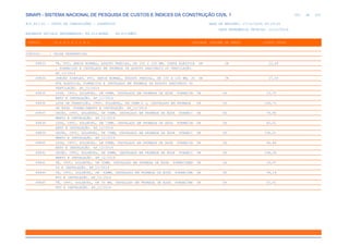de
353 612
SINAPI - SISTEMA NACIONAL DE PESQUISA DE CUSTOS E ÍNDICES DA CONSTRUÇÃO CIVIL 1
PCI.817.01 - CUSTO DE COMPOSIÇÕES - SINTÉTICO DATA DE EMISSÃO: 17/12/2019 00:19:25
DATA REFERÊNCIA TÉCNICA: 13/12/2019
ENCARGOS SOCIAIS DESONERADOS: 86,01%(HORA) 48,61%(MÊS)
CÓDIGO |D E S C R I Ç Ã O |UNIDADE |ORIGEM DE PREÇO |CUSTO TOTAL
VÍNCULO.....: CAIXA REFERENCIAL
89833 TE, PVC, SERIE NORMAL, ESGOTO PREDIAL, DN 100 X 100 MM, JUNTA ELÁSTICA UN CR 23,49
, FORNECIDO E INSTALADO EM PRUMADA DE ESGOTO SANITÁRIO OU VENTILAÇÃO.
AF_12/2014
89834 JUNÇÃO SIMPLES, PVC, SERIE NORMAL, ESGOTO PREDIAL, DN 100 X 100 MM, JU UN CR 27,39
NTA ELÁSTICA, FORNECIDO E INSTALADO EM PRUMADA DE ESGOTO SANITÁRIO OU
VENTILAÇÃO. AF_12/2014
89835 LUVA, CPVC, SOLDÁVEL, DN 54MM, INSTALADO EM PRUMADA DE ÁGUA FORNECIM UN CR 23,37
ENTO E INSTALAÇÃO. AF_12/2014
89836 LUVA DE TRANSIÇÃO, CPVC, SOLDÁVEL, DN 54MM X 2, INSTALADO EM PRUMADA UN CR 148,70
DE ÁGUA FORNECIMENTO E INSTALAÇÃO. AF_12/2014
89837 UNIÃO, CPVC, SOLDÁVEL, DN 54MM, INSTALADO EM PRUMADA DE ÁGUA FORNECI UN CR 74,80
MENTO E INSTALAÇÃO. AF_12/2014
89838 LUVA, CPVC, SOLDÁVEL, DN 73MM, INSTALADO EM PRUMADA DE ÁGUA FORNECIM UN CR 82,01
ENTO E INSTALAÇÃO. AF_12/2014
89839 UNIÃO, CPVC, SOLDÁVEL, DN 73MM, INSTALADO EM PRUMADA DE ÁGUA FORNECI UN CR 108,21
MENTO E INSTALAÇÃO. AF_12/2014
89840 LUVA, CPVC, SOLDÁVEL, DN 89MM, INSTALADO EM PRUMADA DE ÁGUA FORNECIM UN CR 94,86
ENTO E INSTALAÇÃO. AF_12/2014
89841 UNIÃO, CPVC, SOLDÁVEL, DN 89MM, INSTALADO EM PRUMADA DE ÁGUA FORNECI UN CR 158,39
MENTO E INSTALAÇÃO. AF_12/2014
89842 TÊ, CPVC, SOLDÁVEL, DN 35MM, INSTALADO EM PRUMADA DE ÁGUA FORNECIMEN UN CR 26,97
TO E INSTALAÇÃO. AF_12/2014
89844 TE, CPVC, SOLDÁVEL, DN 42MM, INSTALADO EM PRUMADA DE ÁGUA FORNECIME UN CR 34,19
NTO E INSTALAÇÃO. AF_12/2014
89845 TÊ, CPVC, SOLDÁVEL, DN 54 MM, INSTALADO EM PRUMADA DE ÁGUA FORNECIME UN CR 52,41
NTO E INSTALAÇÃO. AF_12/2014
 