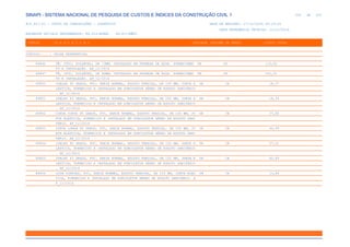 de
354 612
SINAPI - SISTEMA NACIONAL DE PESQUISA DE CUSTOS E ÍNDICES DA CONSTRUÇÃO CIVIL 1
PCI.817.01 - CUSTO DE COMPOSIÇÕES - SINTÉTICO DATA DE EMISSÃO: 17/12/2019 00:19:25
DATA REFERÊNCIA TÉCNICA: 13/12/2019
ENCARGOS SOCIAIS DESONERADOS: 86,01%(HORA) 48,61%(MÊS)
CÓDIGO |D E S C R I Ç Ã O |UNIDADE |ORIGEM DE PREÇO |CUSTO TOTAL
VÍNCULO.....: CAIXA REFERENCIAL
89846 TÊ, CPVC, SOLDÁVEL, DN 73MM, INSTALADO EM PRUMADA DE ÁGUA FORNECIMEN UN CR 115,52
TO E INSTALAÇÃO. AF_12/2014
89847 TÊ, CPVC, SOLDÁVEL, DN 89MM, INSTALADO EM PRUMADA DE ÁGUA FORNECIMEN UN CR 142,01
TO E INSTALAÇÃO. AF_12/2014
89850 JOELHO 90 GRAUS, PVC, SERIE NORMAL, ESGOTO PREDIAL, DN 100 MM, JUNTA E UN CR 18,37
LÁSTICA, FORNECIDO E INSTALADO EM SUBCOLETOR AÉREO DE ESGOTO SANITÁRIO
. AF_12/2014
89851 JOELHO 45 GRAUS, PVC, SERIE NORMAL, ESGOTO PREDIAL, DN 100 MM, JUNTA E UN CR 18,34
LÁSTICA, FORNECIDO E INSTALADO EM SUBCOLETOR AÉREO DE ESGOTO SANITÁRIO
. AF_12/2014
89852 CURVA CURTA 90 GRAUS, PVC, SERIE NORMAL, ESGOTO PREDIAL, DN 100 MM, JU UN CR 27,82
NTA ELÁSTICA, FORNECIDO E INSTALADO EM SUBCOLETOR AÉREO DE ESGOTO SANI
TÁRIO. AF_12/2014
89853 CURVA LONGA 90 GRAUS, PVC, SERIE NORMAL, ESGOTO PREDIAL, DN 100 MM, JU UN CR 44,59
NTA ELÁSTICA, FORNECIDO E INSTALADO EM SUBCOLETOR AÉREO DE ESGOTO SANI
TÁRIO. AF_12/2014
89854 JOELHO 90 GRAUS, PVC, SERIE NORMAL, ESGOTO PREDIAL, DN 150 MM, JUNTA E UN CR 57,51
LÁSTICA, FORNECIDO E INSTALADO EM SUBCOLETOR AÉREO DE ESGOTO SANITÁRIO
. AF_12/2014
89855 JOELHO 45 GRAUS, PVC, SERIE NORMAL, ESGOTO PREDIAL, DN 150 MM, JUNTA E UN CR 60,89
LÁSTICA, FORNECIDO E INSTALADO EM SUBCOLETOR AÉREO DE ESGOTO SANITÁRIO
. AF_12/2014
89856 LUVA SIMPLES, PVC, SERIE NORMAL, ESGOTO PREDIAL, DN 100 MM, JUNTA ELÁS UN CR 13,80
TICA, FORNECIDO E INSTALADO EM SUBCOLETOR AÉREO DE ESGOTO SANITÁRIO. A
F_12/2014
 