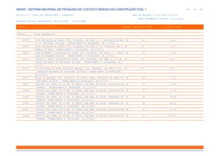 de
356 612
SINAPI - SISTEMA NACIONAL DE PESQUISA DE CUSTOS E ÍNDICES DA CONSTRUÇÃO CIVIL 1
PCI.817.01 - CUSTO DE COMPOSIÇÕES - SINTÉTICO DATA DE EMISSÃO: 17/12/2019 00:19:25
DATA REFERÊNCIA TÉCNICA: 13/12/2019
ENCARGOS SOCIAIS DESONERADOS: 86,01%(HORA) 48,61%(MÊS)
CÓDIGO |D E S C R I Ç Ã O |UNIDADE |ORIGEM DE PREÇO |CUSTO TOTAL
VÍNCULO.....: CAIXA REFERENCIAL
89979 LUVA COM BUCHA DE LATÃO, PVC, SOLDÁVEL, DN 32MM X 1 , INSTALADO EM RAM UN CR 19,20
AL OU SUB-RAMAL DE ÁGUA FORNECIMENTO E INSTALAÇÃO. AF_12/2014
89980 LUVA COM BUCHA DE LATÃO, PVC, SOLDÁVEL, DN 25MM X 3/4, INSTALADO EM P UN CR 7,24
RUMADA DE ÁGUA - FORNECIMENTO E INSTALAÇÃO. AF_12/2014
89981 LUVA SOLDÁVEL E COM BUCHA DE LATÃO, PVC, SOLDÁVEL, DN 32MM X 1 , INSTA UN CR 16,30
LADO EM PRUMADA DE ÁGUA FORNECIMENTO E INSTALAÇÃO. AF_12/2014
90373 JOELHO 90 GRAUS COM BUCHA DE LATÃO, PVC, SOLDÁVEL, DN 25MM, X 1/2 INS UN CR 11,27
TALADO EM RAMAL OU SUB-RAMAL DE ÁGUA - FORNECIMENTO E INSTALAÇÃO. AF_1
2/2014
90374 TÊ COM BUCHA DE LATÃO NA BOLSA CENTRAL, PVC, SOLDÁVEL, DN 25MM X 3/4, UN CR 17,27
INSTALADO EM RAMAL OU SUB-RAMAL DE ÁGUA - FORNECIMENTO E INSTALAÇÃO.
AF_03/2015
90375 BUCHA DE REDUÇÃO, PVC, SOLDÁVEL, DN 40MM X 32MM, INSTALADO EM RAMAL OU UN CR 7,27
SUB-RAMAL DE ÁGUA - FORNECIMENTO E INSTALAÇÃO. AF_03/2015
92287 COTOVELO EM COBRE, DN 22 MM, 90 GRAUS, SEM ANEL DE SOLDA, INSTALADO EM UN CR 11,54
PRUMADA FORNECIMENTO E INSTALAÇÃO. AF_12/2015
92288 COTOVELO EM COBRE, DN 28 MM, 90 GRAUS, SEM ANEL DE SOLDA, INSTALADO EM UN CR 17,34
PRUMADA FORNECIMENTO E INSTALAÇÃO. AF_12/2015
92289 COTOVELO EM COBRE, DN 35 MM, 90 GRAUS, SEM ANEL DE SOLDA, INSTALADO EM UN CR 29,58
PRUMADA FORNECIMENTO E INSTALAÇÃO. AF_12/2015
92290 COTOVELO EM COBRE, DN 42 MM, 90 GRAUS, SEM ANEL DE SOLDA, INSTALADO EM UN CR 44,31
PRUMADA FORNECIMENTO E INSTALAÇÃO. AF_12/2015
92291 COTOVELO EM COBRE, DN 54 MM, 90 GRAUS, SEM ANEL DE SOLDA, INSTALADO EM UN CR 67,26
PRUMADA FORNECIMENTO E INSTALAÇÃO. AF_12/2015
92292 COTOVELO EM COBRE, DN 66 MM, 90 GRAUS, SEM ANEL DE SOLDA, INSTALADO EM UN CR 205,26
PRUMADA FORNECIMENTO E INSTALAÇÃO. AF_12/2015
 