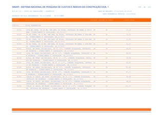 de
359 612
SINAPI - SISTEMA NACIONAL DE PESQUISA DE CUSTOS E ÍNDICES DA CONSTRUÇÃO CIVIL 1
PCI.817.01 - CUSTO DE COMPOSIÇÕES - SINTÉTICO DATA DE EMISSÃO: 17/12/2019 00:19:25
DATA REFERÊNCIA TÉCNICA: 13/12/2019
ENCARGOS SOCIAIS DESONERADOS: 86,01%(HORA) 48,61%(MÊS)
CÓDIGO |D E S C R I Ç Ã O |UNIDADE |ORIGEM DE PREÇO |CUSTO TOTAL
VÍNCULO.....: CAIXA REFERENCIAL
92331 LUVA EM COBRE, DN 28 MM, SEM ANEL DE SOLDA, INSTALADO EM RAMAL E SUB-R UN CR 15,19
AMAL FORNECIMENTO E INSTALAÇÃO. AF_12/2015
92332 TE EM COBRE, DN 15 MM, SEM ANEL DE SOLDA, INSTALADO EM RAMAL E SUB-RAM UN CR 12,55
AL FORNECIMENTO E INSTALAÇÃO. AF_12/2015
92333 TE EM COBRE, DN 22 MM, SEM ANEL DE SOLDA, INSTALADO EM RAMAL E SUB-RAM UN CR 21,66
AL FORNECIMENTO E INSTALAÇÃO. AF_12/2015
92334 TE EM COBRE, DN 28 MM, SEM ANEL DE SOLDA, INSTALADO EM RAMAL E SUB-RAM UN CR 31,03
AL FORNECIMENTO E INSTALAÇÃO. AF_12/2015
92344 NIPLE, EM FERRO GALVANIZADO, DN 50 (2"), CONEXÃO ROSQUEADA, INSTALADO UN CR 46,66
EM PRUMADAS - FORNECIMENTO E INSTALAÇÃO. AF_12/2015
92345 LUVA, EM FERRO GALVANIZADO, DN 50 (2"), CONEXÃO ROSQUEADA, INSTALADO E UN CR 46,64
M PRUMADAS - FORNECIMENTO E INSTALAÇÃO. AF_12/2015
92346 NIPLE, EM FERRO GALVANIZADO, DN 65 (2 1/2"), CONEXÃO ROSQUEADA, INSTAL UN CR 59,89
ADO EM PRUMADAS - FORNECIMENTO E INSTALAÇÃO. AF_12/2015
92347 LUVA, EM FERRO GALVANIZADO, DN 65 (2 1/2"), CONEXÃO ROSQUEADA, INSTALA UN CR 65,87
DO EM PRUMADAS - FORNECIMENTO E INSTALAÇÃO. AF_12/2015
92348 NIPLE, EM FERRO GALVANIZADO, DN 80 (3"), CONEXÃO ROSQUEADA, INSTALADO UN CR 81,84
EM PRUMADAS - FORNECIMENTO E INSTALAÇÃO. AF_12/2015
92349 LUVA, EM FERRO GALVANIZADO, DN 80 (3"), CONEXÃO ROSQUEADA, INSTALADO E UN CR 87,17
M PRUMADAS - FORNECIMENTO E INSTALAÇÃO. AF_12/2015
92350 JOELHO 45 GRAUS, EM FERRO GALVANIZADO, DN 50 (2"), CONEXÃO ROSQUEADA, UN CR 69,48
INSTALADO EM PRUMADAS - FORNECIMENTO E INSTALAÇÃO. AF_12/2015
92351 JOELHO 90 GRAUS, EM FERRO GALVANIZADO, DN 50 (2"), CONEXÃO ROSQUEADA, UN CR 68,15
INSTALADO EM PRUMADAS - FORNECIMENTO E INSTALAÇÃO. AF_12/2015
92352 JOELHO 45 GRAUS, EM FERRO GALVANIZADO, DN 65 (2 1/2"), CONEXÃO ROSQUEA UN CR 101,33
DA, INSTALADO EM PRUMADAS - FORNECIMENTO E INSTALAÇÃO. AF_12/2015
 