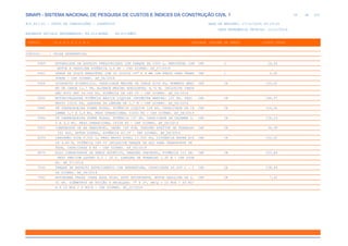 de
36 612
SINAPI - SISTEMA NACIONAL DE PESQUISA DE CUSTOS E ÍNDICES DA CONSTRUÇÃO CIVIL 1
PCI.817.01 - CUSTO DE COMPOSIÇÕES - SINTÉTICO DATA DE EMISSÃO: 17/12/2019 00:19:25
DATA REFERÊNCIA TÉCNICA: 13/12/2019
ENCARGOS SOCIAIS DESONERADOS: 86,01%(HORA) 48,61%(MÊS)
CÓDIGO |D E S C R I Ç Ã O |UNIDADE |ORIGEM DE PREÇO |CUSTO TOTAL
VÍNCULO.....: CAIXA REFERENCIAL
5909 ESPARGIDOR DE ASFALTO PRESSURIZADO COM TANQUE DE 2500 L, REBOCÁVEL COM CHP C 26,26
MOTOR A GASOLINA POTÊNCIA 3,4 HP - CHP DIURNO. AF_07/2014
5921 GRADE DE DISCO REBOCÁVEL COM 20 DISCOS 24" X 6 MM COM PNEUS PARA TRANS CHP C 2,62
PORTE - CHP DIURNO. AF_06/2014
5928 GUINDAUTO HIDRÁULICO, CAPACIDADE MÁXIMA DE CARGA 6200 KG, MOMENTO MÁXI CHP CR 150,62
MO DE CARGA 11,7 TM, ALCANCE MÁXIMO HORIZONTAL 9,70 M, INCLUSIVE CAMIN
HÃO TOCO PBT 16.000 KG, POTÊNCIA DE 189 CV - CHP DIURNO. AF_06/2014
5932 MOTONIVELADORA POTÊNCIA BÁSICA LÍQUIDA (PRIMEIRA MARCHA) 125 HP, PESO CHP CR 146,97
BRUTO 13032 KG, LARGURA DA LÂMINA DE 3,7 M - CHP DIURNO. AF_06/2014
5940 PÁ CARREGADEIRA SOBRE RODAS, POTÊNCIA LÍQUIDA 128 HP, CAPACIDADE DA CA CHP CR 124,06
ÇAMBA 1,7 A 2,8 M3, PESO OPERACIONAL 11632 KG - CHP DIURNO. AF_06/2014
5944 PÁ CARREGADEIRA SOBRE RODAS, POTÊNCIA 197 HP, CAPACIDADE DA CAÇAMBA 2, CHP CR 138,14
5 A 3,5 M3, PESO OPERACIONAL 18338 KG - CHP DIURNO. AF_06/2014
5953 COMPRESSOR DE AR REBOCÁVEL, VAZÃO 189 PCM, PRESSÃO EFETIVA DE TRABALHO CHP CR 34,38
102 PSI, MOTOR DIESEL, POTÊNCIA 63 CV - CHP DIURNO. AF_06/2015
6259 CAMINHÃO PIPA 6.000 L, PESO BRUTO TOTAL 13.000 KG, DISTÂNCIA ENTRE EIX CHP CR 152,02
OS 4,80 M, POTÊNCIA 189 CV INCLUSIVE TANQUE DE AÇO PARA TRANSPORTE DE
ÁGUA, CAPACIDADE 6 M3 - CHP DIURNO. AF_06/2014
6879 ROLO COMPACTADOR DE PNEUS ESTÁTICO, PRESSÃO VARIÁVEL, POTÊNCIA 111 HP, CHP CR 123,84
PESO SEM/COM LASTRO 9,5 / 26 T, LARGURA DE TRABALHO 1,90 M - CHP DIUR
NO. AF_07/2014
7030 TANQUE DE ASFALTO ESTACIONÁRIO COM SERPENTINA, CAPACIDADE 30.000 L - C CHP CR 138,49
HP DIURNO. AF_06/2014
7042 MOTOBOMBA TRASH (PARA ÁGUA SUJA) AUTO ESCORVANTE, MOTOR GASOLINA DE 6, CHP CR 7,42
41 HP, DIÂMETROS DE SUCÇÃO X RECALQUE: 3" X 3", HM/Q = 10 MCA / 60 M3/
H A 23 MCA / 0 M3/H - CHP DIURNO. AF_10/2014
 