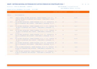 de
363 612
SINAPI - SISTEMA NACIONAL DE PESQUISA DE CUSTOS E ÍNDICES DA CONSTRUÇÃO CIVIL 1
PCI.817.01 - CUSTO DE COMPOSIÇÕES - SINTÉTICO DATA DE EMISSÃO: 17/12/2019 00:19:25
DATA REFERÊNCIA TÉCNICA: 13/12/2019
ENCARGOS SOCIAIS DESONERADOS: 86,01%(HORA) 48,61%(MÊS)
CÓDIGO |D E S C R I Ç Ã O |UNIDADE |ORIGEM DE PREÇO |CUSTO TOTAL
VÍNCULO.....: CAIXA REFERENCIAL
92636 JOELHO 90 GRAUS, EM FERRO GALVANIZADO, CONEXÃO ROSQUEADA, DN 80 (3"), UN CR 124,85
INSTALADO EM REDE DE ALIMENTAÇÃO PARA HIDRANTE - FORNECIMENTO E INSTAL
AÇÃO. AF_12/2015
92637 TÊ, EM FERRO GALVANIZADO, CONEXÃO ROSQUEADA, DN 25 (1"), INSTALADO EM UN CR 52,12
REDE DE ALIMENTAÇÃO PARA HIDRANTE - FORNECIMENTO E INSTALAÇÃO. AF_12/2
015
92638 TÊ, EM FERRO GALVANIZADO, CONEXÃO ROSQUEADA, DN 32 (1 1/4"), INSTALADO UN CR 62,32
EM REDE DE ALIMENTAÇÃO PARA HIDRANTE - FORNECIMENTO E INSTALAÇÃO. AF_
12/2015
92639 TÊ, EM FERRO GALVANIZADO, CONEXÃO ROSQUEADA, DN 40 (1 1/2"), INSTALADO UN CR 71,44
EM REDE DE ALIMENTAÇÃO PARA HIDRANTE - FORNECIMENTO E INSTALAÇÃO. AF_
12/2015
92640 TÊ, EM FERRO GALVANIZADO, CONEXÃO ROSQUEADA, DN 50 (2"), INSTALADO EM UN CR 90,73
REDE DE ALIMENTAÇÃO PARA HIDRANTE - FORNECIMENTO E INSTALAÇÃO. AF_12/2
015
92642 TÊ, EM FERRO GALVANIZADO, CONEXÃO ROSQUEADA, DN 65 (2 1/2"), INSTALADO UN CR 132,95
EM REDE DE ALIMENTAÇÃO PARA HIDRANTE - FORNECIMENTO E INSTALAÇÃO. AF_
12/2015
92644 TÊ, EM FERRO GALVANIZADO, CONEXÃO ROSQUEADA, DN 80 (3"), INSTALADO EM UN CR 165,40
REDE DE ALIMENTAÇÃO PARA HIDRANTE - FORNECIMENTO E INSTALAÇÃO. AF_12/2
015
92657 NIPLE, EM FERRO GALVANIZADO, CONEXÃO ROSQUEADA, DN 25 (1"), INSTALADO UN CR 18,96
EM REDE DE ALIMENTAÇÃO PARA SPRINKLER - FORNECIMENTO E INSTALAÇÃO. AF_
12/2015
92658 LUVA, EM FERRO GALVANIZADO, CONEXÃO ROSQUEADA, DN 25 (1"), INSTALADO E UN CR 20,04
M REDE DE ALIMENTAÇÃO PARA SPRINKLER - FORNECIMENTO E INSTALAÇÃO. AF_1
2/2015
 