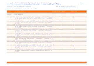 de
364 612
SINAPI - SISTEMA NACIONAL DE PESQUISA DE CUSTOS E ÍNDICES DA CONSTRUÇÃO CIVIL 1
PCI.817.01 - CUSTO DE COMPOSIÇÕES - SINTÉTICO DATA DE EMISSÃO: 17/12/2019 00:19:25
DATA REFERÊNCIA TÉCNICA: 13/12/2019
ENCARGOS SOCIAIS DESONERADOS: 86,01%(HORA) 48,61%(MÊS)
CÓDIGO |D E S C R I Ç Ã O |UNIDADE |ORIGEM DE PREÇO |CUSTO TOTAL
VÍNCULO.....: CAIXA REFERENCIAL
92659 NIPLE, EM FERRO GALVANIZADO, CONEXÃO ROSQUEADA, DN 32 (1 1/4"), INSTAL UN CR 22,87
ADO EM REDE DE ALIMENTAÇÃO PARA SPRINKLER - FORNECIMENTO E INSTALAÇÃO.
AF_12/2015
92660 LUVA, EM FERRO GALVANIZADO, CONEXÃO ROSQUEADA, DN 32 (1 1/4"), INSTALA UN CR 23,87
DO EM REDE DE ALIMENTAÇÃO PARA SPRINKLER - FORNECIMENTO E INSTALAÇÃO.
AF_12/2015
92661 NIPLE, EM FERRO GALVANIZADO, CONEXÃO ROSQUEADA, DN 40 (1 1/2"), INSTAL UN CR 26,94
ADO EM REDE DE ALIMENTAÇÃO PARA SPRINKLER - FORNECIMENTO E INSTALAÇÃO.
AF_12/2015
92662 LUVA, EM FERRO GALVANIZADO, CONEXÃO ROSQUEADA, DN 40 (1 1/2"), INSTALA UN CR 27,13
DO EM REDE DE ALIMENTAÇÃO PARA SPRINKLER - FORNECIMENTO E INSTALAÇÃO.
AF_12/2015
92663 NIPLE, EM FERRO GALVANIZADO, CONEXÃO ROSQUEADA, DN 50 (2"), INSTALADO UN CR 35,32
EM REDE DE ALIMENTAÇÃO PARA SPRINKLER - FORNECIMENTO E INSTALAÇÃO. AF_
12/2015
92664 LUVA, EM FERRO GALVANIZADO, CONEXÃO ROSQUEADA, DN 50 (2"), INSTALADO E UN CR 35,30
M REDE DE ALIMENTAÇÃO PARA SPRINKLER - FORNECIMENTO E INSTALAÇÃO. AF_1
2/2015
92665 NIPLE, EM FERRO GALVANIZADO, CONEXÃO ROSQUEADA, DN 65 (2 1/2"), INSTAL UN CR 47,71
ADO EM REDE DE ALIMENTAÇÃO PARA SPRINKLER - FORNECIMENTO E INSTALAÇÃO.
AF_12/2015
92666 LUVA, EM FERRO GALVANIZADO, CONEXÃO ROSQUEADA, DN 65 (2 1/2"), INSTALA UN CR 53,69
DO EM REDE DE ALIMENTAÇÃO PARA SPRINKLER - FORNECIMENTO E INSTALAÇÃO.
AF_12/2015
92667 NIPLE, EM FERRO GALVANIZADO, CONEXÃO ROSQUEADA, DN 80 (3"), INSTALADO UN CR 68,90
EM REDE DE ALIMENTAÇÃO PARA SPRINKLER - FORNECIMENTO E INSTALAÇÃO. AF_
12/2015
 