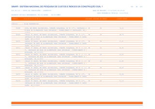de
365 612
SINAPI - SISTEMA NACIONAL DE PESQUISA DE CUSTOS E ÍNDICES DA CONSTRUÇÃO CIVIL 1
PCI.817.01 - CUSTO DE COMPOSIÇÕES - SINTÉTICO DATA DE EMISSÃO: 17/12/2019 00:19:25
DATA REFERÊNCIA TÉCNICA: 13/12/2019
ENCARGOS SOCIAIS DESONERADOS: 86,01%(HORA) 48,61%(MÊS)
CÓDIGO |D E S C R I Ç Ã O |UNIDADE |ORIGEM DE PREÇO |CUSTO TOTAL
VÍNCULO.....: CAIXA REFERENCIAL
92668 LUVA, EM FERRO GALVANIZADO, CONEXÃO ROSQUEADA, DN 80 (3"), INSTALADO E UN CR 74,23
M REDE DE ALIMENTAÇÃO PARA SPRINKLER - FORNECIMENTO E INSTALAÇÃO. AF_1
2/2015
92669 JOELHO 45 GRAUS, EM FERRO GALVANIZADO, CONEXÃO ROSQUEADA, DN 25 (1"), UN CR 28,74
INSTALADO EM REDE DE ALIMENTAÇÃO PARA SPRINKLER - FORNECIMENTO E INSTA
LAÇÃO. AF_12/2015
92670 JOELHO 90 GRAUS, EM FERRO GALVANIZADO, CONEXÃO ROSQUEADA, DN 25 (1"), UN CR 27,31
INSTALADO EM REDE DE ALIMENTAÇÃO PARA SPRINKLER - FORNECIMENTO E INSTA
LAÇÃO. AF_12/2015
92671 JOELHO 45 GRAUS, EM FERRO GALVANIZADO, CONEXÃO ROSQUEADA, DN 32 (1 1/4 UN CR 36,40
"), INSTALADO EM REDE DE ALIMENTAÇÃO PARA SPRINKLER - FORNECIMENTO E I
NSTALAÇÃO. AF_12/2015
92672 JOELHO 90 GRAUS, EM FERRO GALVANIZADO, CONEXÃO ROSQUEADA, DN 32 (1 1/4 UN CR 33,55
"), INSTALADO EM REDE DE ALIMENTAÇÃO PARA SPRINKLER - FORNECIMENTO E I
NSTALAÇÃO. AF_12/2015
92673 JOELHO 45 GRAUS, EM FERRO GALVANIZADO, CONEXÃO ROSQUEADA, DN 40 (1 1/2 UN CR 41,40
"), INSTALADO EM REDE DE ALIMENTAÇÃO PARA SPRINKLER - FORNECIMENTO E I
NSTALAÇÃO. AF_12/2015
92674 JOELHO 90 GRAUS, EM FERRO GALVANIZADO, CONEXÃO ROSQUEADA, DN 40 (1 1/2 UN CR 39,43
"), INSTALADO EM REDE DE ALIMENTAÇÃO PARA SPRINKLER - FORNECIMENTO E I
NSTALAÇÃO. AF_12/2015
92675 JOELHO 45 GRAUS, EM FERRO GALVANIZADO, CONEXÃO ROSQUEADA, DN 50 (2"), UN CR 52,49
INSTALADO EM REDE DE ALIMENTAÇÃO PARA SPRINKLER - FORNECIMENTO E INSTA
LAÇÃO. AF_12/2015
92676 JOELHO 90 GRAUS, EM FERRO GALVANIZADO, CONEXÃO ROSQUEADA, DN 50 (2"), UN CR 51,16
INSTALADO EM REDE DE ALIMENTAÇÃO PARA SPRINKLER - FORNECIMENTO E INSTA
LAÇÃO. AF_12/2015
 