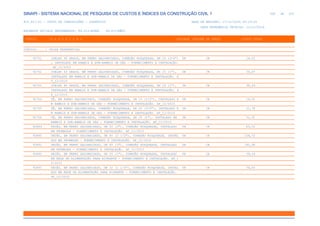 de
368 612
SINAPI - SISTEMA NACIONAL DE PESQUISA DE CUSTOS E ÍNDICES DA CONSTRUÇÃO CIVIL 1
PCI.817.01 - CUSTO DE COMPOSIÇÕES - SINTÉTICO DATA DE EMISSÃO: 17/12/2019 00:19:25
DATA REFERÊNCIA TÉCNICA: 13/12/2019
ENCARGOS SOCIAIS DESONERADOS: 86,01%(HORA) 48,61%(MÊS)
CÓDIGO |D E S C R I Ç Ã O |UNIDADE |ORIGEM DE PREÇO |CUSTO TOTAL
VÍNCULO.....: CAIXA REFERENCIAL
92701 JOELHO 90 GRAUS, EM FERRO GALVANIZADO, CONEXÃO ROSQUEADA, DN 20 (3/4") UN CR 24,02
, INSTALADO EM RAMAIS E SUB-RAMAIS DE GÁS - FORNECIMENTO E INSTALAÇÃO.
AF_12/2015
92702 JOELHO 45 GRAUS, EM FERRO GALVANIZADO, CONEXÃO ROSQUEADA, DN 25 (1"), UN CR 39,67
INSTALADO EM RAMAIS E SUB-RAMAIS DE GÁS - FORNECIMENTO E INSTALAÇÃO. A
F_12/2015
92703 JOELHO 90 GRAUS, EM FERRO GALVANIZADO, CONEXÃO ROSQUEADA, DN 25 (1"), UN CR 38,24
INSTALADO EM RAMAIS E SUB-RAMAIS DE GÁS - FORNECIMENTO E INSTALAÇÃO. A
F_12/2015
92704 TÊ, EM FERRO GALVANIZADO, CONEXÃO ROSQUEADA, DN 15 (1/2"), INSTALADO E UN CR 19,52
M RAMAIS E SUB-RAMAIS DE GÁS - FORNECIMENTO E INSTALAÇÃO. AF_12/2015
92705 TÊ, EM FERRO GALVANIZADO, CONEXÃO ROSQUEADA, DN 20 (3/4"), INSTALADO E UN CR 31,78
M RAMAIS E SUB-RAMAIS DE GÁS - FORNECIMENTO E INSTALAÇÃO. AF_12/2015
92706 TÊ, EM FERRO GALVANIZADO, CONEXÃO ROSQUEADA, DN 25 (1"), INSTALADO EM UN CR 51,51
RAMAIS E SUB-RAMAIS DE GÁS - FORNECIMENTO E INSTALAÇÃO. AF_12/2015
92889 UNIÃO, EM FERRO GALVANIZADO, DN 50 (2"), CONEXÃO ROSQUEADA, INSTALADO UN CR 85,52
EM PRUMADAS - FORNECIMENTO E INSTALAÇÃO. AF_12/2015
92890 UNIÃO, EM FERRO GALVANIZADO, DN 65 (2 1/2"), CONEXÃO ROSQUEADA, INSTAL UN CR 126,72
ADO EM PRUMADAS - FORNECIMENTO E INSTALAÇÃO. AF_12/2015
92891 UNIÃO, EM FERRO GALVANIZADO, DN 80 (3"), CONEXÃO ROSQUEADA, INSTALADO UN CR 182,96
EM PRUMADAS - FORNECIMENTO E INSTALAÇÃO. AF_12/2015
92892 UNIÃO, EM FERRO GALVANIZADO, DN 25 (1"), CONEXÃO ROSQUEADA, INSTALADO UN CR 39,18
EM REDE DE ALIMENTAÇÃO PARA HIDRANTE - FORNECIMENTO E INSTALAÇÃO. AF_1
2/2015
92893 UNIÃO, EM FERRO GALVANIZADO, DN 32 (1 1/4"), CONEXÃO ROSQUEADA, INSTAL UN CR 54,00
ADO EM REDE DE ALIMENTAÇÃO PARA HIDRANTE - FORNECIMENTO E INSTALAÇÃO.
AF_12/2015
 