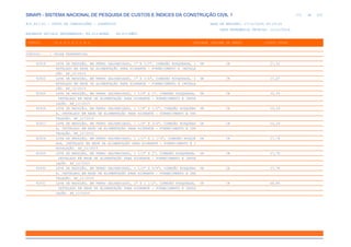 de
371 612
SINAPI - SISTEMA NACIONAL DE PESQUISA DE CUSTOS E ÍNDICES DA CONSTRUÇÃO CIVIL 1
PCI.817.01 - CUSTO DE COMPOSIÇÕES - SINTÉTICO DATA DE EMISSÃO: 17/12/2019 00:19:25
DATA REFERÊNCIA TÉCNICA: 13/12/2019
ENCARGOS SOCIAIS DESONERADOS: 86,01%(HORA) 48,61%(MÊS)
CÓDIGO |D E S C R I Ç Ã O |UNIDADE |ORIGEM DE PREÇO |CUSTO TOTAL
VÍNCULO.....: CAIXA REFERENCIAL
92918 LUVA DE REDUÇÃO, EM FERRO GALVANIZADO, 1" X 1/2", CONEXÃO ROSQUEADA, I UN CR 27,52
NSTALADO EM REDE DE ALIMENTAÇÃO PARA HIDRANTE - FORNECIMENTO E INSTALA
ÇÃO. AF_12/2015
92920 LUVA DE REDUÇÃO, EM FERRO GALVANIZADO, 1" X 3/4", CONEXÃO ROSQUEADA, I UN CR 27,67
NSTALADO EM REDE DE ALIMENTAÇÃO PARA HIDRANTE - FORNECIMENTO E INSTALA
ÇÃO. AF_12/2015
92925 LUVA DE REDUÇÃO, EM FERRO GALVANIZADO, 1 1/4" X 1", CONEXÃO ROSQUEADA, UN CR 33,29
INSTALADO EM REDE DE ALIMENTAÇÃO PARA HIDRANTE - FORNECIMENTO E INSTA
LAÇÃO. AF_12/2015
92926 LUVA DE REDUÇÃO, EM FERRO GALVANIZADO, 1 1/4" X 1/2", CONEXÃO ROSQUEAD UN CR 33,29
A, INSTALADO EM REDE DE ALIMENTAÇÃO PARA HIDRANTE - FORNECIMENTO E INS
TALAÇÃO. AF_12/2015
92927 LUVA DE REDUÇÃO, EM FERRO GALVANIZADO, 1 1/4" X 3/4", CONEXÃO ROSQUEAD UN CR 33,29
A, INSTALADO EM REDE DE ALIMENTAÇÃO PARA HIDRANTE - FORNECIMENTO E INS
TALAÇÃO. AF_12/2015
92928 LUVA DE REDUÇÃO, EM FERRO GALVANIZADO, 1 1/2" X 1 1/4", CONEXÃO ROSQUE UN CR 37,78
ADA, INSTALADO EM REDE DE ALIMENTAÇÃO PARA HIDRANTE - FORNECIMENTO E I
NSTALAÇÃO. AF_12/2015
92929 LUVA DE REDUÇÃO, EM FERRO GALVANIZADO, 1 1/2" X 1", CONEXÃO ROSQUEADA, UN CR 37,78
INSTALADO EM REDE DE ALIMENTAÇÃO PARA HIDRANTE - FORNECIMENTO E INSTA
LAÇÃO. AF_12/2015
92930 LUVA DE REDUÇÃO, EM FERRO GALVANIZADO, 1 1/2" X 3/4", CONEXÃO ROSQUEAD UN CR 37,78
A, INSTALADO EM REDE DE ALIMENTAÇÃO PARA HIDRANTE - FORNECIMENTO E INS
TALAÇÃO. AF_12/2015
92931 LUVA DE REDUÇÃO, EM FERRO GALVANIZADO, 2" X 1 1/2", CONEXÃO ROSQUEADA, UN CR 48,86
INSTALADO EM REDE DE ALIMENTAÇÃO PARA HIDRANTE - FORNECIMENTO E INSTA
LAÇÃO. AF_12/2015
 
