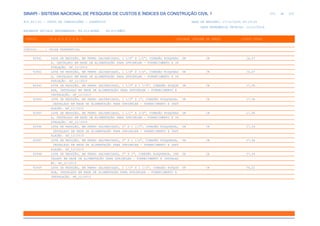 de
373 612
SINAPI - SISTEMA NACIONAL DE PESQUISA DE CUSTOS E ÍNDICES DA CONSTRUÇÃO CIVIL 1
PCI.817.01 - CUSTO DE COMPOSIÇÕES - SINTÉTICO DATA DE EMISSÃO: 17/12/2019 00:19:25
DATA REFERÊNCIA TÉCNICA: 13/12/2019
ENCARGOS SOCIAIS DESONERADOS: 86,01%(HORA) 48,61%(MÊS)
CÓDIGO |D E S C R I Ç Ã O |UNIDADE |ORIGEM DE PREÇO |CUSTO TOTAL
VÍNCULO.....: CAIXA REFERENCIAL
92941 LUVA DE REDUÇÃO, EM FERRO GALVANIZADO, 1 1/4" X 1/2", CONEXÃO ROSQUEAD UN CR 24,67
A, INSTALADO EM REDE DE ALIMENTAÇÃO PARA SPRINKLER - FORNECIMENTO E IN
STALAÇÃO. AF_12/2015
92942 LUVA DE REDUÇÃO, EM FERRO GALVANIZADO, 1 1/4" X 3/4", CONEXÃO ROSQUEAD UN CR 24,67
A, INSTALADO EM REDE DE ALIMENTAÇÃO PARA SPRINKLER - FORNECIMENTO E IN
STALAÇÃO. AF_12/2015
92943 LUVA DE REDUÇÃO, EM FERRO GALVANIZADO, 1 1/2" X 1 1/4", CONEXÃO ROSQUE UN CR 27,96
ADA, INSTALADO EM REDE DE ALIMENTAÇÃO PARA SPRINKLER - FORNECIMENTO E
INSTALAÇÃO. AF_12/2015
92944 LUVA DE REDUÇÃO, EM FERRO GALVANIZADO, 1 1/2" X 1", CONEXÃO ROSQUEADA, UN CR 27,96
INSTALADO EM REDE DE ALIMENTAÇÃO PARA SPRINKLER - FORNECIMENTO E INST
ALAÇÃO. AF_12/2015
92945 LUVA DE REDUÇÃO, EM FERRO GALVANIZADO, 1 1/2" X 3/4", CONEXÃO ROSQUEAD UN CR 27,96
A, INSTALADO EM REDE DE ALIMENTAÇÃO PARA SPRINKLER - FORNECIMENTO E IN
STALAÇÃO. AF_12/2015
92946 LUVA DE REDUÇÃO, EM FERRO GALVANIZADO, 2" X 1 1/2", CONEXÃO ROSQUEADA, UN CR 37,56
INSTALADO EM REDE DE ALIMENTAÇÃO PARA SPRINKLER - FORNECIMENTO E INST
ALAÇÃO. AF_12/2015
92947 LUVA DE REDUÇÃO, EM FERRO GALVANIZADO, 2" X 1 1/4", CONEXÃO ROSQUEADA, UN CR 37,56
INSTALADO EM REDE DE ALIMENTAÇÃO PARA SPRINKLER - FORNECIMENTO E INST
ALAÇÃO. AF_12/2015
92948 LUVA DE REDUÇÃO, EM FERRO GALVANIZADO, 2" X 1", CONEXÃO ROSQUEADA, INS UN CR 37,56
TALADO EM REDE DE ALIMENTAÇÃO PARA SPRINKLER - FORNECIMENTO E INSTALAÇ
ÃO. AF_12/2015
92949 LUVA DE REDUÇÃO, EM FERRO GALVANIZADO, 2 1/2" X 1 1/2", CONEXÃO ROSQUE UN CR 56,22
ADA, INSTALADO EM REDE DE ALIMENTAÇÃO PARA SPRINKLER - FORNECIMENTO E
INSTALAÇÃO. AF_12/2015
 