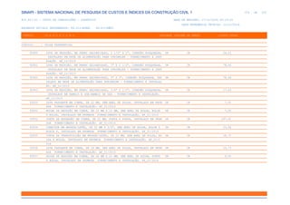 de
374 612
SINAPI - SISTEMA NACIONAL DE PESQUISA DE CUSTOS E ÍNDICES DA CONSTRUÇÃO CIVIL 1
PCI.817.01 - CUSTO DE COMPOSIÇÕES - SINTÉTICO DATA DE EMISSÃO: 17/12/2019 00:19:25
DATA REFERÊNCIA TÉCNICA: 13/12/2019
ENCARGOS SOCIAIS DESONERADOS: 86,01%(HORA) 48,61%(MÊS)
CÓDIGO |D E S C R I Ç Ã O |UNIDADE |ORIGEM DE PREÇO |CUSTO TOTAL
VÍNCULO.....: CAIXA REFERENCIAL
92950 LUVA DE REDUÇÃO, EM FERRO GALVANIZADO, 2 1/2" X 2", CONEXÃO ROSQUEADA, UN CR 56,22
INSTALADO EM REDE DE ALIMENTAÇÃO PARA SPRINKLER - FORNECIMENTO E INST
ALAÇÃO. AF_12/2015
92951 LUVA DE REDUÇÃO, EM FERRO GALVANIZADO, 3" X 2 1/2", CONEXÃO ROSQUEADA, UN CR 78,64
INSTALADO EM REDE DE ALIMENTAÇÃO PARA SPRINKLER - FORNECIMENTO E INST
ALAÇÃO. AF_12/2015
92952 LUVA DE REDUÇÃO, EM FERRO GALVANIZADO, 3" X 2", CONEXÃO ROSQUEADA, INS UN CR 78,64
TALADO EM REDE DE ALIMENTAÇÃO PARA SPRINKLER - FORNECIMENTO E INSTALAÇ
ÃO. AF_12/2015
92953 LUVA DE REDUÇÃO, EM FERRO GALVANIZADO, 3/4" X 1/2", CONEXÃO ROSQUEADA, UN CR 17,63
INSTALADO EM RAMAIS E SUB-RAMAIS DE GÁS - FORNECIMENTO E INSTALAÇÃO.
AF_12/2015
93050 LUVA PASSANTE EM COBRE, DN 22 MM, SEM ANEL DE SOLDA, INSTALADO EM PRUM UN CR 7,51
ADA FORNECIMENTO E INSTALAÇÃO. AF_01/2016
93051 BUCHA DE REDUÇÃO EM COBRE, DN 22 MM X 15 MM, SEM ANEL DE SOLDA, BOLSA UN CR 7,00
X BOLSA, INSTALADO EM PRUMADA FORNECIMENTO E INSTALAÇÃO. AF_01/2016
93052 JUNTA DE EXPANSÃO EM COBRE, DN 22 MM, PONTA X PONTA, INSTALADO EM PRUM UN CR 297,61
ADA FORNECIMENTO E INSTALAÇÃO. AF_01/2016
93054 CONECTOR EM BRONZE/LATÃO, DN 22 MM X 3/4", SEM ANEL DE SOLDA, BOLSA X UN CR 13,56
ROSCA F, INSTALADO EM PRUMADA FORNECIMENTO E INSTALAÇÃO. AF_01/2016
93055 CURVA DE TRANSPOSIÇÃO EM BRONZE/LATÃO, DN 22 MM, SEM ANEL DE SOLDA, BO UN CR 26,72
LSA X BOLSA, INSTALADO EM PRUMADA FORNECIMENTO E INSTALAÇÃO. AF_01/2
016
93056 LUVA PASSANTE EM COBRE, DN 28 MM, SEM ANEL DE SOLDA, INSTALADO EM PRUM UN CR 10,73
ADA FORNECIMENTO E INSTALAÇÃO. AF_01/2016
93057 BUCHA DE REDUÇÃO EM COBRE, DN 28 MM X 22 MM, SEM ANEL DE SOLDA, PONTA UN CR 9,50
X BOLSA, INSTALADO EM PRUMADA FORNECIMENTO E INSTALAÇÃO. AF_01/2016
 
