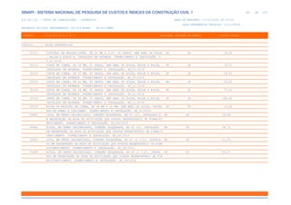 de
381 612
SINAPI - SISTEMA NACIONAL DE PESQUISA DE CUSTOS E ÍNDICES DA CONSTRUÇÃO CIVIL 1
PCI.817.01 - CUSTO DE COMPOSIÇÕES - SINTÉTICO DATA DE EMISSÃO: 17/12/2019 00:19:25
DATA REFERÊNCIA TÉCNICA: 13/12/2019
ENCARGOS SOCIAIS DESONERADOS: 86,01%(HORA) 48,61%(MÊS)
CÓDIGO |D E S C R I Ç Ã O |UNIDADE |ORIGEM DE PREÇO |CUSTO TOTAL
VÍNCULO.....: CAIXA REFERENCIAL
93121 COTOVELO EM BRONZE/LATÃO, DN 22 MM X 3/4", 90 GRAUS, SEM ANEL DE SOLDA UN CR 18,36
, BOLSA X ROSCA F, INSTALADO EM PRUMADA FORNECIMENTO E INSTALAÇÃO. A
F_01/2016
93122 CURVA EM COBRE, DN 28 MM, 45 GRAUS, SEM ANEL DE SOLDA, BOLSA X BOLSA, UN CR 16,33
INSTALADO EM PRUMADA FORNECIMENTO E INSTALAÇÃO. AF_01/2016
93123 CURVA EM COBRE, DN 35 MM, 45 GRAUS, SEM ANEL DE SOLDA, BOLSA X BOLSA, UN CR 34,53
INSTALADO EM PRUMADA FORNECIMENTO E INSTALAÇÃO. AF_01/2016
93124 CURVA EM COBRE, DN 42 MM, 45 GRAUS, SEM ANEL DE SOLDA, BOLSA X BOLSA, UN CR 53,62
INSTALADO EM PRUMADA FORNECIMENTO E INSTALAÇÃO. AF_01/2016
93125 CURVA EM COBRE, DN 54 MM, 45 GRAUS, SEM ANEL DE SOLDA, BOLSA X BOLSA, UN CR 77,56
INSTALADO EM PRUMADA FORNECIMENTO E INSTALAÇÃO. AF_01/2016
93126 CURVA EM COBRE, DN 66 MM, 45 GRAUS, SEM ANEL DE SOLDA, BOLSA X BOLSA, UN CR 169,43
INSTALADO EM PRUMADA FORNECIMENTO E INSTALAÇÃO. AF_01/2016
93133 BUCHA DE REDUÇÃO EM COBRE, DN 28 MM X 22 MM, SEM ANEL DE SOLDA, INSTAL UN CR 13,96
ADO EM RAMAL E SUB-RAMAL FORNECIMENTO E INSTALAÇÃO. AF_01/2016
94465 LUVA, EM FERRO GALVANIZADO, CONEXÃO ROSQUEADA, DN 50 (2), INSTALADO E UN CR 34,68
M RESERVAÇÃO DE ÁGUA DE EDIFICAÇÃO QUE POSSUA RESERVATÓRIO DE FIBRA/FI
BROCIMENTO FORNECIMENTO E INSTALAÇÃO. AF_06/2016
94466 NIPLE, EM FERRO GALVANIZADO, CONEXÃO ROSQUEADA, DN 50 (2), INSTALADO UN CR 34,70
EM RESERVAÇÃO DE ÁGUA DE EDIFICAÇÃO QUE POSSUA RESERVATÓRIO DE FIBRA/F
IBROCIMENTO FORNECIMENTO E INSTALAÇÃO. AF_06/2016
94467 LUVA, EM FERRO GALVANIZADO, CONEXÃO ROSQUEADA, DN 65 (2 1/2), INSTALA UN CR 51,55
DO EM RESERVAÇÃO DE ÁGUA DE EDIFICAÇÃO QUE POSSUA RESERVATÓRIO DE FIBR
A/FIBROCIMENTO FORNECIMENTO E INSTALAÇÃO. AF_06/2016
94468 NIPLE, EM FERRO GALVANIZADO, CONEXÃO ROSQUEADA, DN 65 (2 1/2), INSTAL UN CR 45,57
ADO EM RESERVAÇÃO DE ÁGUA DE EDIFICAÇÃO QUE POSSUA RESERVATÓRIO DE FIB
RA/FIBROCIMENTO FORNECIMENTO E INSTALAÇÃO. AF_06/2016
 