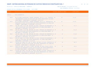 de
383 612
SINAPI - SISTEMA NACIONAL DE PESQUISA DE CUSTOS E ÍNDICES DA CONSTRUÇÃO CIVIL 1
PCI.817.01 - CUSTO DE COMPOSIÇÕES - SINTÉTICO DATA DE EMISSÃO: 17/12/2019 00:19:25
DATA REFERÊNCIA TÉCNICA: 13/12/2019
ENCARGOS SOCIAIS DESONERADOS: 86,01%(HORA) 48,61%(MÊS)
CÓDIGO |D E S C R I Ç Ã O |UNIDADE |ORIGEM DE PREÇO |CUSTO TOTAL
VÍNCULO.....: CAIXA REFERENCIAL
94478 TÊ, EM FERRO GALVANIZADO, CONEXÃO ROSQUEADA, DN 65 (2 1/2), INSTALADO UN CR 101,63
EM RESERVAÇÃO DE ÁGUA DE EDIFICAÇÃO QUE POSSUA RESERVATÓRIO DE FIBRA/
FIBROCIMENTO FORNECIMENTO E INSTALAÇÃO. AF_06/2016
94479 TÊ, EM FERRO GALVANIZADO, CONEXÃO ROSQUEADA, DN 80 (3), INSTALADO EM UN CR 133,62
RESERVAÇÃO DE ÁGUA DE EDIFICAÇÃO QUE POSSUA RESERVATÓRIO DE FIBRA/FIBR
OCIMENTO FORNECIMENTO E INSTALAÇÃO. AF_06/2016
94606 LUVA EM COBRE, DN 54 MM, SEM ANEL DE SOLDA, INSTALADO EM RESERVAÇÃO DE UN CR 50,73
ÁGUA DE EDIFICAÇÃO QUE POSSUA RESERVATÓRIO DE FIBRA/FIBROCIMENTO FO
RNECIMENTO E INSTALAÇÃO. AF_06/2016
94608 LUVA EM COBRE, DN 66 MM, SEM ANEL DE SOLDA, INSTALADO EM RESERVAÇÃO DE UN CR 116,38
ÁGUA DE EDIFICAÇÃO QUE POSSUA RESERVATÓRIO DE FIBRA/FIBROCIMENTO FO
RNECIMENTO E INSTALAÇÃO. AF_06/2016
94610 LUVA EM COBRE, DN 79 MM, SEM ANEL DE SOLDA, INSTALADO EM RESERVAÇÃO DE UN CR 170,64
ÁGUA DE EDIFICAÇÃO QUE POSSUA RESERVATÓRIO DE FIBRA/FIBROCIMENTO FO
RNECIMENTO E INSTALAÇÃO. AF_06/2016
94612 LUVA DE COBRE, DN 104 MM, SEM ANEL DE SOLDA, INSTALADO EM RESERVAÇÃO D UN CR 236,92
E ÁGUA DE EDIFICAÇÃO QUE POSSUA RESERVATÓRIO DE FIBRA/FIBROCIMENTO F
ORNECIMENTO E INSTALAÇÃO. AF_06/2016
94614 COTOVELO EM COBRE, DN 54 MM, 90 GRAUS, SEM ANEL DE SOLDA, INSTALADO EM UN CR 84,74
RESERVAÇÃO DE ÁGUA DE EDIFICAÇÃO QUE POSSUA RESERVATÓRIO DE FIBRA/FIB
ROCIMENTO FORNECIMENTO E INSTALAÇÃO. AF_06/2016
94615 CURVA EM COBRE, DN 54 MM, 45 GRAUS, SEM ANEL DE SOLDA, BOLSA X BOLSA, UN CR 95,04
INSTALADO EM RESERVAÇÃO DE ÁGUA DE EDIFICAÇÃO QUE POSSUA RESERVATÓRIO
DE FIBRA/FIBROCIMENTO FORNECIMENTO E INSTALAÇÃO. AF_06/2016
94616 COTOVELO EM COBRE, DN 66 MM, 90 GRAUS, SEM ANEL DE SOLDA, INSTALADO EM UN CR 220,18
RESERVAÇÃO DE ÁGUA DE EDIFICAÇÃO QUE POSSUA RESERVATÓRIO DE FIBRA/FIB
ROCIMENTO FORNECIMENTO E INSTALAÇÃO. AF_06/2016
 