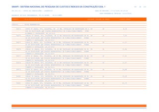 de
387 612
SINAPI - SISTEMA NACIONAL DE PESQUISA DE CUSTOS E ÍNDICES DA CONSTRUÇÃO CIVIL 1
PCI.817.01 - CUSTO DE COMPOSIÇÕES - SINTÉTICO DATA DE EMISSÃO: 17/12/2019 00:19:25
DATA REFERÊNCIA TÉCNICA: 13/12/2019
ENCARGOS SOCIAIS DESONERADOS: 86,01%(HORA) 48,61%(MÊS)
CÓDIGO |D E S C R I Ç Ã O |UNIDADE |ORIGEM DE PREÇO |CUSTO TOTAL
VÍNCULO.....: CAIXA REFERENCIAL
94673 CURVA 90 GRAUS, PVC, SOLDÁVEL, DN 25 MM, INSTALADO EM RESERVAÇÃO DE Á UN CR 8,18
GUA DE EDIFICAÇÃO QUE POSSUA RESERVATÓRIO DE FIBRA/FIBROCIMENTO FORN
ECIMENTO E INSTALAÇÃO. AF_06/2016
94674 JOELHO 90 GRAUS, PVC, SOLDÁVEL, DN 32 MM INSTALADO EM RESERVAÇÃO DE ÁG UN CR 7,54
UA DE EDIFICAÇÃO QUE POSSUA RESERVATÓRIO DE FIBRA/FIBROCIMENTO FORNE
CIMENTO E INSTALAÇÃO. AF_06/2016
94675 CURVA 90 GRAUS, PVC, SOLDÁVEL, DN 32 MM, INSTALADO EM RESERVAÇÃO DE ÁG UN CR 11,03
UA DE EDIFICAÇÃO QUE POSSUA RESERVATÓRIO DE FIBRA/FIBROCIMENTO FORNE
CIMENTO E INSTALAÇÃO. AF_06/2016
94676 JOELHO 90 GRAUS, PVC, SOLDÁVEL, DN 40 MM INSTALADO EM RESERVAÇÃO DE ÁG UN CR 12,66
UA DE EDIFICAÇÃO QUE POSSUA RESERVATÓRIO DE FIBRA/FIBROCIMENTO FORNE
CIMENTO E INSTALAÇÃO. AF_06/2016
94677 CURVA 90 GRAUS, PVC, SOLDÁVEL, DN 40 MM, INSTALADO EM RESERVAÇÃO DE ÁG UN CR 17,91
UA DE EDIFICAÇÃO QUE POSSUA RESERVATÓRIO DE FIBRA/FIBROCIMENTO FORNE
CIMENTO E INSTALAÇÃO. AF_06/2016
94678 JOELHO 90 GRAUS, PVC, SOLDÁVEL, DN 50 MM INSTALADO EM RESERVAÇÃO DE ÁG UN CR 12,97
UA DE EDIFICAÇÃO QUE POSSUA RESERVATÓRIO DE FIBRA/FIBROCIMENTO FORNE
CIMENTO E INSTALAÇÃO. AF_06/2016
94679 CURVA 90 GRAUS, PVC, SOLDÁVEL, DN 50 MM, INSTALADO EM RESERVAÇÃO DE ÁG UN CR 19,88
UA DE EDIFICAÇÃO QUE POSSUA RESERVATÓRIO DE FIBRA/FIBROCIMENTO FORNE
CIMENTO E INSTALAÇÃO. AF_06/2016
94680 JOELHO 90 GRAUS, PVC, SOLDÁVEL, DN 60 MM INSTALADO EM RESERVAÇÃO DE ÁG UN CR 33,29
UA DE EDIFICAÇÃO QUE POSSUA RESERVATÓRIO DE FIBRA/FIBROCIMENTO FORNE
CIMENTO E INSTALAÇÃO. AF_06/2016
94681 CURVA 90 GRAUS, PVC, SOLDÁVEL, DN 60 MM, INSTALADO EM RESERVAÇÃO DE ÁG UN CR 42,76
UA DE EDIFICAÇÃO QUE POSSUA RESERVATÓRIO DE FIBRA/FIBROCIMENTO FORNE
CIMENTO E INSTALAÇÃO. AF_06/2016
 