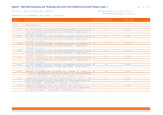 de
394 612
SINAPI - SISTEMA NACIONAL DE PESQUISA DE CUSTOS E ÍNDICES DA CONSTRUÇÃO CIVIL 1
PCI.817.01 - CUSTO DE COMPOSIÇÕES - SINTÉTICO DATA DE EMISSÃO: 17/12/2019 00:19:25
DATA REFERÊNCIA TÉCNICA: 13/12/2019
ENCARGOS SOCIAIS DESONERADOS: 86,01%(HORA) 48,61%(MÊS)
CÓDIGO |D E S C R I Ç Ã O |UNIDADE |ORIGEM DE PREÇO |CUSTO TOTAL
VÍNCULO.....: CAIXA REFERENCIAL
94757 TE, CPVC, SOLDÁVEL, DN 28 MM, INSTALADO EM RESERVAÇÃO DE ÁGUA DE EDIFI UN CR 12,37
CAÇÃO QUE POSSUA RESERVATÓRIO DE FIBRA/FIBROCIMENTO FORNECIMENTO E I
NSTALAÇÃO. AF_06/2016
94758 TE, CPVC, SOLDÁVEL, DN 35 MM, INSTALADO EM RESERVAÇÃO DE ÁGUA DE EDIFI UN CR 28,61
CAÇÃO QUE POSSUA RESERVATÓRIO DE FIBRA/FIBROCIMENTO FORNECIMENTO E I
NSTALAÇÃO. AF_06/2016
94759 TE, CPVC, SOLDÁVEL, DN 42 MM, INSTALADO EM RESERVAÇÃO DE ÁGUA DE EDIFI UN CR 34,50
CAÇÃO QUE POSSUA RESERVATÓRIO DE FIBRA/FIBROCIMENTO FORNECIMENTO E I
NSTALAÇÃO. AF_06/2016
94760 TE, CPVC, SOLDÁVEL, DN 54 MM, INSTALADO EM RESERVAÇÃO DE ÁGUA DE EDIFI UN CR 56,93
CAÇÃO QUE POSSUA RESERVATÓRIO DE FIBRA/FIBROCIMENTO FORNECIMENTO E I
NSTALAÇÃO. AF_06/2016
94761 TE, CPVC, SOLDÁVEL, DN 73 MM, INSTALADO EM RESERVAÇÃO DE ÁGUA DE EDIFI UN CR 115,99
CAÇÃO QUE POSSUA RESERVATÓRIO DE FIBRA/FIBROCIMENTO FORNECIMENTO E I
NSTALAÇÃO. AF_06/2016
94762 TE, CPVC, SOLDÁVEL, DN 89 MM, INSTALADO EM RESERVAÇÃO DE ÁGUA DE EDIFI UN CR 152,40
CAÇÃO QUE POSSUA RESERVATÓRIO DE FIBRA/FIBROCIMENTO FORNECIMENTO E I
NSTALAÇÃO. AF_06/2016
94783 ADAPTADOR COM FLANGE E ANEL DE VEDAÇÃO, PVC, SOLDÁVEL, DN 20 MM X 1/2 UN CR 13,78
, INSTALADO EM RESERVAÇÃO DE ÁGUA DE EDIFICAÇÃO QUE POSSUA RESERVATÓR
IO DE FIBRA/FIBROCIMENTO FORNECIMENTO E INSTALAÇÃO. AF_06/2016
94785 ADAPTADOR COM FLANGES LIVRES, PVC, SOLDÁVEL LONGO, DN 32 MM X 1 , INST UN CR 24,83
ALADO EM RESERVAÇÃO DE ÁGUA DE EDIFICAÇÃO QUE POSSUA RESERVATÓRIO DE F
IBRA/FIBROCIMENTO FORNECIMENTO E INSTALAÇÃO. AF_06/2016
94786 ADAPTADOR COM FLANGES LIVRES, PVC, SOLDÁVEL LONGO, DN 40 MM X 1 1/4 , UN CR 31,67
INSTALADO EM RESERVAÇÃO DE ÁGUA DE EDIFICAÇÃO QUE POSSUA RESERVATÓRIO
DE FIBRA/FIBROCIMENTO FORNECIMENTO E INSTALAÇÃO. AF_06/2016
 