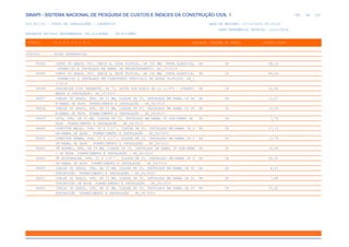 de
396 612
SINAPI - SISTEMA NACIONAL DE PESQUISA DE CUSTOS E ÍNDICES DA CONSTRUÇÃO CIVIL 1
PCI.817.01 - CUSTO DE COMPOSIÇÕES - SINTÉTICO DATA DE EMISSÃO: 17/12/2019 00:19:25
DATA REFERÊNCIA TÉCNICA: 13/12/2019
ENCARGOS SOCIAIS DESONERADOS: 86,01%(HORA) 48,61%(MÊS)
CÓDIGO |D E S C R I Ç Ã O |UNIDADE |ORIGEM DE PREÇO |CUSTO TOTAL
VÍNCULO.....: CAIXA REFERENCIAL
95694 CURVA 90 GRAUS, PVC, SERIE R, ÁGUA PLUVIAL, DN 100 MM, JUNTA ELÁSTICA, UN CR 48,24
FORNECIDO E INSTALADO EM RAMAL DE ENCAMINHAMENTO. AF_12/2014
95695 CURVA 90 GRAUS, PVC, SERIE R, ÁGUA PLUVIAL, DN 100 MM, JUNTA ELÁSTICA, UN CR 46,64
FORNECIDO E INSTALADO EM CONDUTORES VERTICAIS DE ÁGUAS PLUVIAIS. AF_1
2/2014
95696 SPRINKLER TIPO PENDENTE, 68 °C, UNIÃO POR ROSCA DN 15 (1/2") - FORNECI UN CR 22,95
MENTO E INSTALAÇÃO. AF_12/2015
96637 JOELHO 90 GRAUS, PPR, DN 25 MM, CLASSE PN 25, INSTALADO EM RAMAL OU SU UN CR 11,27
B-RAMAL DE ÁGUA FORNECIMENTO E INSTALAÇÃO . AF_06/2015
96638 JOELHO 45 GRAUS, PPR, DN 25 MM, CLASSE PN 25, INSTALADO EM RAMAL OU SU UN CR 10,93
B-RAMAL DE ÁGUA FORNECIMENTO E INSTALAÇÃO . AF_06/2015
96639 LUVA, PPR, DN 25 MM, CLASSE PN 25, INSTALADO EM RAMAL OU SUB-RAMAL DE UN CR 7,78
ÁGUA FORNECIMENTO E INSTALAÇÃO . AF_06/2015
96640 CONECTOR MACHO, PPR, 25 X 1/2'', CLASSE PN 25, INSTALADO EM RAMAL OU S UN CR 17,13
UB-RAMAL DE ÁGUA FORNECIMENTO E INSTALAÇÃO . AF_06/2015
96641 CONECTOR FÊMEA, PPR, 25 X 1/2'', CLASSE PN 25, INSTALADO EM RAMAL OU S UN CR 13,79
UB-RAMAL DE ÁGUA FORNECIMENTO E INSTALAÇÃO . AF_06/2015
96642 TÊ NORMAL, PPR, DN 25 MM, CLASSE PN 25, INSTALADO EM RAMAL OU SUB-RAMA UN CR 14,94
L DE ÁGUA FORNECIMENTO E INSTALAÇÃO . AF_06/2015
96643 TÊ MISTURADOR, PPR, 25 X 3/4'' , CLASSE PN 25, INSTALADO EM RAMAL OU S UN CR 34,52
UB-RAMAL DE ÁGUA FORNECIMENTO E INSTALAÇÃO . AF_06/2015
96650 JOELHO 90 GRAUS, PPR, DN 25 MM, CLASSE PN 25, INSTALADO EM RAMAL DE DI UN CR 8,22
STRIBUIÇÃO FORNECIMENTO E INSTALAÇÃO . AF_06/2015
96651 JOELHO 45 GRAUS, PPR, DN 25 MM, CLASSE PN 25, INSTALADO EM RAMAL DE DI UN CR 7,88
STRIBUIÇÃO DE ÁGUA FORNECIMENTO E INSTALAÇÃO . AF_06/2015
96652 JOELHO 90 GRAUS, PPR, DN 32 MM, CLASSE PN 25, INSTALADO EM RAMAL DE DI UN CR 15,92
STRIBUIÇÃO FORNECIMENTO E INSTALAÇÃO . AF_06/2015
 