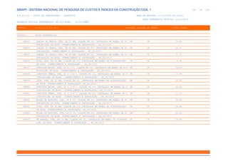 de
397 612
SINAPI - SISTEMA NACIONAL DE PESQUISA DE CUSTOS E ÍNDICES DA CONSTRUÇÃO CIVIL 1
PCI.817.01 - CUSTO DE COMPOSIÇÕES - SINTÉTICO DATA DE EMISSÃO: 17/12/2019 00:19:25
DATA REFERÊNCIA TÉCNICA: 13/12/2019
ENCARGOS SOCIAIS DESONERADOS: 86,01%(HORA) 48,61%(MÊS)
CÓDIGO |D E S C R I Ç Ã O |UNIDADE |ORIGEM DE PREÇO |CUSTO TOTAL
VÍNCULO.....: CAIXA REFERENCIAL
96653 JOELHO 45 GRAUS, PPR, DN 32 MM, CLASSE PN 25, INSTALADO EM RAMAL DE DI UN CR 15,88
STRIBUIÇÃO DE ÁGUA FORNECIMENTO E INSTALAÇÃO . AF_06/2015
96654 JOELHO 90 GRAUS, PPR, DN 40 MM, CLASSE PN 25, INSTALADO EM RAMAL DE DI UN CR 26,11
STRIBUIÇÃO FORNECIMENTO E INSTALAÇÃO . AF_06/2015
96655 JOELHO 45 GRAUS, PPR, DN 40 MM, CLASSE PN 25, INSTALADO EM RAMAL DE DI UN CR 25,75
STRIBUIÇÃO DE ÁGUA FORNECIMENTO E INSTALAÇÃO . AF_06/2015
96656 LUVA, PPR, DN 25 MM, CLASSE PN 25, INSTALADO EM RAMAL DE DISTRIBUIÇÃO UN CR 5,78
DE ÁGUA FORNECIMENTO E INSTALAÇÃO . AF_06/2015
96657 CONECTOR MACHO, PPR, 25 X 1/2, CLASSE PN 25, INSTALADO EM RAMAL DE DIS UN CR 15,13
TRIBUIÇÃO DE ÁGUA FORNECIMENTO E INSTALAÇÃO . AF_06/2015
96658 CONECTOR FÊMEA, PPR, 25 X 1/2'', CLASSE PN 25, INSTALADO EM RAMAL DE D UN CR 11,79
ISTRIBUIÇÃO DE ÁGUA FORNECIMENTO E INSTALAÇÃO . AF_06/2015
96659 LUVA, PPR, DN 32 MM, CLASSE PN 25, INSTALADO EM RAMAL DE DISTRIBUIÇÃO UN CR 10,73
DE ÁGUA FORNECIMENTO E INSTALAÇÃO. AF_06/2015
96660 CONECTOR MACHO, PPR, 32 X 3/4'', CLASSE PN 25, INSTALADO EM RAMAL DE D UN CR 26,32
ISTRIBUIÇÃO DE ÁGUA FORNECIMENTO E INSTALAÇÃO. AF_06/2015
96661 CONECTOR FÊMEA, PPR, 32 X 3/4'', CLASSE PN 25, INSTALADO EM RAMAL DE D UN CR 21,18
ISTRIBUIÇÃO DE ÁGUA FORNECIMENTO E INSTALAÇÃO . AF_06/2015
96662 BUCHA DE REDUÇÃO, PPR, 32 X 25, CLASSE PN 25, INSTALADO EM RAMAL DE DI UN CR 10,90
STRIBUIÇÃO DE ÁGUA FORNECIMENTO E INSTALAÇÃO . AF_06/2015
96663 LUVA, PPR, DN 40 MM, CLASSE PN 25, INSTALADO EM RAMAL DE DISTRIBUIÇÃO UN CR 18,90
DE ÁGUA FORNECIMENTO E INSTALAÇÃO. AF_06/2015
96664 BUCHA DE REDUÇÃO, PPR, 40 X 25, CLASSE PN 25, INSTALADO EM RAMAL DE DI UN CR 20,00
STRIBUIÇÃO DE ÁGUA FORNECIMENTO E INSTALAÇÃO . AF_06/2015
96665 TÊ NORMAL, PPR, DN 25 MM, CLASSE PN 25, INSTALADO EM RAMAL DE DISTRIBU UN CR 10,86
IÇÃO DE ÁGUA FORNECIMENTO E INSTALAÇÃO . AF_06/2015
 