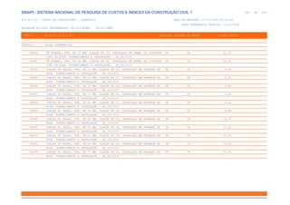 de
398 612
SINAPI - SISTEMA NACIONAL DE PESQUISA DE CUSTOS E ÍNDICES DA CONSTRUÇÃO CIVIL 1
PCI.817.01 - CUSTO DE COMPOSIÇÕES - SINTÉTICO DATA DE EMISSÃO: 17/12/2019 00:19:25
DATA REFERÊNCIA TÉCNICA: 13/12/2019
ENCARGOS SOCIAIS DESONERADOS: 86,01%(HORA) 48,61%(MÊS)
CÓDIGO |D E S C R I Ç Ã O |UNIDADE |ORIGEM DE PREÇO |CUSTO TOTAL
VÍNCULO.....: CAIXA REFERENCIAL
96666 TÊ NORMAL, PPR, DN 32 MM, CLASSE PN 25, INSTALADO EM RAMAL DE DISTRIBU UN CR 21,29
IÇÃO DE ÁGUA FORNECIMENTO E INSTALAÇÃO . AF_06/2015
96667 TÊ NORMAL, PPR, DN 40 MM, CLASSE PN 25, INSTALADO EM RAMAL DE DISTRIBU UN CR 36,35
IÇÃO DE ÁGUA FORNECIMENTO E INSTALAÇÃO . AF_06/2015
96684 JOELHO 90 GRAUS, PPR, DN 25 MM, CLASSE PN 25, INSTALADO EM PRUMADA DE UN CR 3,66
ÁGUA FORNECIMENTO E INSTALAÇÃO . AF_06/2015
96685 JOELHO 45 GRAUS, PPR, DN 25 MM, CLASSE PN 25, INSTALADO EM PRUMADA DE UN CR 3,32
ÁGUA FORNECIMENTO E INSTALAÇÃO . AF_06/2015
96686 JOELHO 90 GRAUS, PPR, DN 32 MM, CLASSE PN 25, INSTALADO EM PRUMADA DE UN CR 5,46
ÁGUA FORNECIMENTO E INSTALAÇÃO . AF_06/2015
96687 JOELHO 45 GRAUS, PPR, DN 32 MM, CLASSE PN 25, INSTALADO EM PRUMADA DE UN CR 5,42
ÁGUA FORNECIMENTO E INSTALAÇÃO . AF_06/2015
96688 JOELHO 90 GRAUS, PPR, DN 40 MM, CLASSE PN 25, INSTALADO EM PRUMADA DE UN CR 9,20
ÁGUA FORNECIMENTO E INSTALAÇÃO . AF_06/2015
96689 JOELHO 45 GRAUS, PPR, DN 40 MM, CLASSE PN 25, INSTALADO EM PRUMADA DE UN CR 8,84
ÁGUA FORNECIMENTO E INSTALAÇÃO . AF_06/2015
96690 JOELHO 90 GRAUS, PPR, DN 50 MM, CLASSE PN 25, INSTALADO EM PRUMADA DE UN CR 16,75
ÁGUA FORNECIMENTO E INSTALAÇÃO . AF_06/2015
96691 JOELHO 45 GRAUS, PPR, DN 50 MM, CLASSE PN 25, INSTALADO EM PRUMADA DE UN CR 17,25
ÁGUA FORNECIMENTO E INSTALAÇÃO . AF_06/2015
96692 JOELHO 90 GRAUS, PPR, DN 63 MM, CLASSE PN 25, INSTALADO EM PRUMADA DE UN CR 25,36
ÁGUA FORNECIMENTO E INSTALAÇÃO . AF_06/2015
96693 JOELHO 45 GRAUS, PPR, DN 63 MM, CLASSE PN 25, INSTALADO EM PRUMADA DE UN CR 24,13
ÁGUA FORNECIMENTO E INSTALAÇÃO . AF_06/2015
96694 JOELHO 90 GRAUS, PPR, DN 75 MM, CLASSE PN 25, INSTALADO EM PRUMADA DE UN CR 53,95
ÁGUA FORNECIMENTO E INSTALAÇÃO . AF_06/2015
 