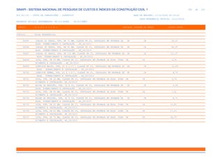 de
399 612
SINAPI - SISTEMA NACIONAL DE PESQUISA DE CUSTOS E ÍNDICES DA CONSTRUÇÃO CIVIL 1
PCI.817.01 - CUSTO DE COMPOSIÇÕES - SINTÉTICO DATA DE EMISSÃO: 17/12/2019 00:19:25
DATA REFERÊNCIA TÉCNICA: 13/12/2019
ENCARGOS SOCIAIS DESONERADOS: 86,01%(HORA) 48,61%(MÊS)
CÓDIGO |D E S C R I Ç Ã O |UNIDADE |ORIGEM DE PREÇO |CUSTO TOTAL
VÍNCULO.....: CAIXA REFERENCIAL
96695 JOELHO 45 GRAUS, PPR, DN 75 MM, CLASSE PN 25, INSTALADO EM PRUMADA DE UN CR 52,51
ÁGUA FORNECIMENTO E INSTALAÇÃO . AF_06/2015
96696 JOELHO 90 GRAUS, PPR, DN 90 MM, CLASSE PN 25, INSTALADO EM PRUMADA DE UN CR 80,97
ÁGUA FORNECIMENTO E INSTALAÇÃO . AF_06/2015
96697 JOELHO 90 GRAUS, PPR, DN 110 MM, CLASSE PN 25, INSTALADO EM PRUMADA DE UN CR 121,07
ÁGUA FORNECIMENTO E INSTALAÇÃO . AF_06/2015
96698 LUVA, PPR, DN 25 MM, CLASSE PN 25, INSTALADO EM PRUMADA DE ÁGUA FORN UN CR 2,74
ECIMENTO E INSTALAÇÃO . AF_06/2015
96699 CONECTOR MACHO, PPR, 25 X 1/2'', CLASSE PN 25, INSTALADO EM PRUMADA DE UN CR 12,09
ÁGUA FORNECIMENTO E INSTALAÇÃO . AF_06/2015
96700 CONECTOR FÊMEA, PPR, 25 X 1/2'', CLASSE PN 25, INSTALADO EM PRUMADA DE UN CR 8,75
ÁGUA FORNECIMENTO E INSTALAÇÃO . AF_06/2015
96701 LUVA, PPR, DN 32 MM, CLASSE PN 25, INSTALADO EM PRUMADA DE ÁGUA FORN UN CR 3,76
ECIMENTO E INSTALAÇÃO. AF_06/2015
96702 BUCHA DE REDUÇÃO, PPR, 32 X 25, CLASSE PN 25, INSTALADO EM PRUMADA DE UN CR 3,93
ÁGUA FORNECIMENTO E INSTALAÇÃO . AF_06/2015
96703 LUVA, PPR, DN 40 MM, CLASSE PN 25, INSTALADO EM PRUMADA DE ÁGUA FORN UN CR 7,61
ECIMENTO E INSTALAÇÃO. AF_06/2015
96704 BUCHA DE REDUÇÃO, PPR, 40 X 25, CLASSE PN 25, INSTALADO EM PRUMADA DE UN CR 8,71
ÁGUA FORNECIMENTO E INSTALAÇÃO . AF_06/2015
96705 LUVA, PPR, DN 50 MM, CLASSE PN 25, INSTALADO EM PRUMADA DE ÁGUA FORN UN CR 11,45
ECIMENTO E INSTALAÇÃO. AF_06/2015
96706 LUVA, PPR, DN 63 MM, CLASSE PN 25, INSTALADO EM PRUMADA DE ÁGUA FORN UN CR 17,23
ECIMENTO E INSTALAÇÃO. AF_06/2015
96707 LUVA, PPR, DN 75 MM, CLASSE PN 25, INSTALADO EM PRUMADA DE ÁGUA FORN UN CR 34,75
ECIMENTO E INSTALAÇÃO. AF_06/2015
 