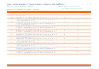 de
4 612
SINAPI - SISTEMA NACIONAL DE PESQUISA DE CUSTOS E ÍNDICES DA CONSTRUÇÃO CIVIL 1
PCI.817.01 - CUSTO DE COMPOSIÇÕES - SINTÉTICO DATA DE EMISSÃO: 17/12/2019 00:19:25
DATA REFERÊNCIA TÉCNICA: 13/12/2019
ENCARGOS SOCIAIS DESONERADOS: 86,01%(HORA) 48,61%(MÊS)
CÓDIGO |D E S C R I Ç Ã O |UNIDADE |ORIGEM DE PREÇO |CUSTO TOTAL
VÍNCULO.....: CAIXA REFERENCIAL
97158 ASSENTAMENTO DE TUBO DE FERRO FUNDIDO PARA REDE DE ÁGUA, DN 100 MM, JU M CR 4,56
NTA ELÁSTICA, INSTALADO EM LOCAL COM NÍVEL BAIXO DE INTERFERÊNCIAS (NÃ
O INCLUI FORNECIMENTO). AF_11/2017
97159 ASSENTAMENTO DE TUBO DE FERRO FUNDIDO PARA REDE DE ÁGUA, DN 150 MM, JU M CR 5,76
NTA ELÁSTICA, INSTALADO EM LOCAL COM NÍVEL BAIXO DE INTERFERÊNCIAS (NÃ
O INCLUI FORNECIMENTO). AF_11/2017
97160 ASSENTAMENTO DE TUBO DE FERRO FUNDIDO PARA REDE DE ÁGUA, DN 200 MM, JU M CR 6,96
NTA ELÁSTICA, INSTALADO EM LOCAL COM NÍVEL BAIXO DE INTERFERÊNCIAS (NÃ
O INCLUI FORNECIMENTO). AF_11/2017
97161 ASSENTAMENTO DE TUBO DE FERRO FUNDIDO PARA REDE DE ÁGUA, DN 250 MM, JU M CR 8,20
NTA ELÁSTICA, INSTALADO EM LOCAL COM NÍVEL BAIXO DE INTERFERÊNCIAS (NÃ
O INCLUI FORNECIMENTO). AF_11/2017
97162 ASSENTAMENTO DE TUBO DE FERRO FUNDIDO PARA REDE DE ÁGUA, DN 300 MM, JU M CR 9,41
NTA ELÁSTICA, INSTALADO EM LOCAL COM NÍVEL BAIXO DE INTERFERÊNCIAS (NÃ
O INCLUI FORNECIMENTO). AF_11/2017
97163 ASSENTAMENTO DE TUBO DE FERRO FUNDIDO PARA REDE DE ÁGUA, DN 350 MM, JU M CR 10,64
NTA ELÁSTICA, INSTALADO EM LOCAL COM NÍVEL BAIXO DE INTERFERÊNCIAS (NÃ
O INCLUI FORNECIMENTO). AF_11/2017
97164 ASSENTAMENTO DE TUBO DE FERRO FUNDIDO PARA REDE DE ÁGUA, DN 400 MM, JU M CR 11,85
NTA ELÁSTICA, INSTALADO EM LOCAL COM NÍVEL BAIXO DE INTERFERÊNCIAS (NÃ
O INCLUI FORNECIMENTO). AF_11/2017
97165 ASSENTAMENTO DE TUBO DE FERRO FUNDIDO PARA REDE DE ÁGUA, DN 450 MM, JU M CR 13,09
NTA ELÁSTICA, INSTALADO EM LOCAL COM NÍVEL BAIXO DE INTERFERÊNCIAS (NÃ
O INCLUI FORNECIMENTO). AF_11/2017
97166 ASSENTAMENTO DE TUBO DE FERRO FUNDIDO PARA REDE DE ÁGUA, DN 500 MM, JU M CR 15,62
NTA ELÁSTICA, INSTALADO EM LOCAL COM NÍVEL BAIXO DE INTERFERÊNCIAS (NÃ
O INCLUI FORNECIMENTO). AF_11/2017
 