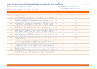 de
40 612
SINAPI - SISTEMA NACIONAL DE PESQUISA DE CUSTOS E ÍNDICES DA CONSTRUÇÃO CIVIL 1
PCI.817.01 - CUSTO DE COMPOSIÇÕES - SINTÉTICO DATA DE EMISSÃO: 17/12/2019 00:19:25
DATA REFERÊNCIA TÉCNICA: 13/12/2019
ENCARGOS SOCIAIS DESONERADOS: 86,01%(HORA) 48,61%(MÊS)
CÓDIGO |D E S C R I Ç Ã O |UNIDADE |ORIGEM DE PREÇO |CUSTO TOTAL
VÍNCULO.....: CAIXA REFERENCIAL
90625 PERFURATRIZ MANUAL, TORQUE MÁXIMO 83 N.M, POTÊNCIA 5 CV, COM DIÂMETRO CHP CR 4,76
MÁXIMO 4" - CHP DIURNO. AF_06/2015
90631 PERFURATRIZ SOBRE ESTEIRA, TORQUE MÁXIMO 600 KGF, PESO MÉDIO 1000 KG, CHP CR 91,73
POTÊNCIA 20 HP, DIÂMETRO MÁXIMO 10" - CHP DIURNO. AF_06/2015
90637 MISTURADOR DUPLO HORIZONTAL DE ALTA TURBULÊNCIA, CAPACIDADE / VOLUME 2 CHP CR 10,13
X 500 LITROS, MOTORES ELÉTRICOS MÍNIMO 5 CV CADA, PARA NATA CIMENTO,
ARGAMASSA E OUTROS - CHP DIURNO. AF_06/2015
90643 BOMBA TRIPLEX, PARA INJEÇÃO DE NATA DE CIMENTO, VAZÃO MÁXIMA DE 100 LI CHP CR 14,81
TROS/MINUTO, PRESSÃO MÁXIMA DE 70 BAR - CHP DIURNO. AF_06/2015
90650 BOMBA CENTRÍFUGA MONOESTÁGIO COM MOTOR ELÉTRICO MONOFÁSICO, POTÊNCIA 1 CHP CR 7,35
5 HP, DIÂMETRO DO ROTOR 173 MM, HM/Q = 30 MCA / 90 M3/H A 45 MCA / 55
M3/H - CHP DIURNO. AF_06/2015
90656 BOMBA DE PROJEÇÃO DE CONCRETO SECO, POTÊNCIA 10 CV, VAZÃO 3 M3/H - CHP CHP CR 10,01
DIURNO. AF_06/2015
90662 BOMBA DE PROJEÇÃO DE CONCRETO SECO, POTÊNCIA 10 CV, VAZÃO 6 M3/H - CHP CHP CR 10,44
DIURNO. AF_06/2015
90668 PROJETOR PNEUMÁTICO DE ARGAMASSA PARA CHAPISCO E REBOCO COM RECIPIENTE CHP CR 17,77
ACOPLADO, TIPO CANEQUINHA, COM COMPRESSOR DE AR REBOCÁVEL VAZÃO 89 PC
M E MOTOR DIESEL DE 20 CV - CHP DIURNO. AF_06/2015
90674 PERFURATRIZ COM TORRE METÁLICA PARA EXECUÇÃO DE ESTACA HÉLICE CONTÍNUA CHP CR 368,91
, PROFUNDIDADE MÁXIMA DE 30 M, DIÂMETRO MÁXIMO DE 800 MM, POTÊNCIA INS
TALADA DE 268 HP, MESA ROTATIVA COM TORQUE MÁXIMO DE 170 KNM - CHP DIU
RNO. AF_06/2015
90680 PERFURATRIZ HIDRÁULICA SOBRE CAMINHÃO COM TRADO CURTO ACOPLADO, PROFUN CHP CR 227,80
DIDADE MÁXIMA DE 20 M, DIÂMETRO MÁXIMO DE 1500 MM, POTÊNCIA INSTALADA
DE 137 HP, MESA ROTATIVA COM TORQUE MÁXIMO DE 30 KNM - CHP DIURNO. AF_
06/2015
 