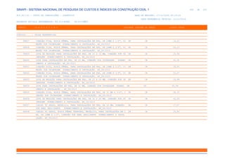 de
406 612
SINAPI - SISTEMA NACIONAL DE PESQUISA DE CUSTOS E ÍNDICES DA CONSTRUÇÃO CIVIL 1
PCI.817.01 - CUSTO DE COMPOSIÇÕES - SINTÉTICO DATA DE EMISSÃO: 17/12/2019 00:19:25
DATA REFERÊNCIA TÉCNICA: 13/12/2019
ENCARGOS SOCIAIS DESONERADOS: 86,01%(HORA) 48,61%(MÊS)
CÓDIGO |D E S C R I Ç Ã O |UNIDADE |ORIGEM DE PREÇO |CUSTO TOTAL
VÍNCULO.....: CAIXA REFERENCIAL
96827 CONEXÃO FIXA, ROSCA FÊMEA, PARA INSTALAÇÕES EM PEX, DN 20MM X 1/2", CO UN CR 16,22
NEXÃO POR CRIMPAGEM FORNECIMENTO E INSTALAÇÃO. AF_06/2015
96828 CONEXÃO FIXA, ROSCA FÊMEA, PARA INSTALAÇÕES EM PEX, DN 20MM X 3/4", CO UN CR 20,13
NEXÃO POR CRIMPAGEM FORNECIMENTO E INSTALAÇÃO. AF_06/2015
96829 LUVA DE REDUÇÃO PARA INSTALAÇÕES EM PEX, DN 20 X 16 MM, CONEXÃO POR CR UN CR 15,64
IMPAGEM FORNECIMENTO E INSTALAÇÃO. AF_06/2015
96830 LUVA PARA INSTALAÇÕES EM PEX, DN 25 MM, CONEXÃO POR CRIMPAGEM FORNEC UN CR 22,50
IMENTO E INSTALAÇÃO. AF_06/2015
96831 CONEXÃO FIXA, ROSCA FÊMEA, PARA INSTALAÇÕES EM PEX, DN 25MM X 1/2", CO UN CR 18,55
NEXÃO POR CRIMPAGEM FORNECIMENTO E INSTALAÇÃO. AF_06/2015
96832 CONEXÃO FIXA, ROSCA FÊMEA, PARA INSTALAÇÕES EM PEX, DN 25MM X 3/4", CO UN CR 21,27
NEXÃO POR CRIMPAGEM FORNECIMENTO E INSTALAÇÃO. AF_06/2015
96833 LUVA DE REDUÇÃO PARA INSTALAÇÕES EM PEX, DN 25 X 16 MM, CONEXÃO POR CR UN CR 19,99
IMPAGEM FORNECIMENTO E INSTALAÇÃO. AF_06/2015
96834 LUVA PARA INSTALAÇÕES EM PEX, DN 32 MM, CONEXÃO POR CRIMPAGEM FORNEC UN CR 32,56
IMENTO E INSTALAÇÃO . AF_06/2015
96835 CONEXÃO FIXA, ROSCA FÊMEA, PARA INSTALAÇÕES EM PEX, DN 32 MM X 3/4", C UN CR 28,33
ONEXÃO POR CRIMPAGEM FORNECIMENTO E INSTALAÇÃO. AF_06/2015
96836 LUVA DE REDUÇÃO PARA INSTALAÇÕES EM PEX, DN 32 X 25 MM, CONEXÃO POR CR UN CR 30,09
IMPAGEM FORNECIMENTO E INSTALAÇÃO. AF_06/2015
96837 JOELHO 90 GRAUS, METÁLICO, PARA INSTALAÇÕES EM PEX, DN 16 MM, CONEXÃO UN CR 17,07
POR ANEL DESLIZANTE FORNECIMENTO E INSTALAÇÃO. AF_06/2015
96838 JOELHO 90 GRAUS, ROSCA FÊMEA TERMINAL, METÁLICO, PARA INSTALAÇÕES EM P UN CR 15,81
EX, DN 16MM X 1/2", CONEXÃO POR ANEL DESLIZANTE FORNECIMENTO E INSTA
LAÇÃO. AF_06/2015
 