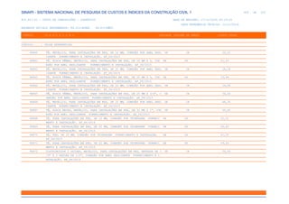de
409 612
SINAPI - SISTEMA NACIONAL DE PESQUISA DE CUSTOS E ÍNDICES DA CONSTRUÇÃO CIVIL 1
PCI.817.01 - CUSTO DE COMPOSIÇÕES - SINTÉTICO DATA DE EMISSÃO: 17/12/2019 00:19:25
DATA REFERÊNCIA TÉCNICA: 13/12/2019
ENCARGOS SOCIAIS DESONERADOS: 86,01%(HORA) 48,61%(MÊS)
CÓDIGO |D E S C R I Ç Ã O |UNIDADE |ORIGEM DE PREÇO |CUSTO TOTAL
VÍNCULO.....: CAIXA REFERENCIAL
96860 TÊ, METÁLICO, PARA INSTALAÇÕES EM PEX, DN 16 MM, CONEXÃO POR ANEL DESL UN CR 20,10
IZANTE FORNECIMENTO E INSTALAÇÃO. AF_06/2015
96861 TÊ, ROSCA FÊMEA, METÁLICO, PARA INSTALAÇÕES EM PEX, DN 16 MM X ½, CON UN CR 21,53
EXÃO POR ANEL DESLIZANTE FORNECIMENTO E INSTALAÇÃO. AF_06/2015
96862 TÊ, METÁLICO, PARA INSTALAÇÕES EM PEX, DN 20 MM, CONEXÃO POR ANEL DESL UN CR 24,18
IZANTE FORNECIMENTO E INSTALAÇÃO. AF_06/2015
96863 TÊ, ROSCA FÊMEA, METÁLICO, PARA INSTALAÇÕES EM PEX, DN 20 MM X ½, CON UN CR 23,94
EXÃO POR ANEL DESLIZANTE FORNECIMENTO E INSTALAÇÃO. AF_06/2015
96864 TÊ, METÁLICO, PARA INSTALAÇÕES EM PEX, DN 25 MM, CONEXÃO POR ANEL DESL UN CR 36,96
IZANTE FORNECIMENTO E INSTALAÇÃO. AF_06/2015
96865 TÊ, ROSCA FÊMEA, METÁLICO, PARA INSTALAÇÕES EM PEX, DN 25 MM X 3/4", C UN CR 36,26
ONEXÃO POR ANEL DESLIZANTE FORNECIMENTO E INSTALAÇÃO. AF_06/2015
96866 TÊ, METÁLICO, PARA INSTALAÇÕES EM PEX, DN 32 MM, CONEXÃO POR ANEL DESL UN CR 48,35
IZANTE FORNECIMENTO E INSTALAÇÃO. AF_06/2015
96867 TÊ, ROSCA MACHO, METÁLICO, PARA INSTALAÇÕES EM PEX, DN 32 MM X 1", CON UN CR 55,60
EXÃO POR ANEL DESLIZANTE FORNECIMENTO E INSTALAÇÃO. AF_06/2015
96868 TÊ, PARA INSTALAÇÕES EM PEX, DN 16 MM, CONEXÃO POR CRIMPAGEM FORNECI UN CR 22,31
MENTO E INSTALAÇÃO. AF_06/2015
96869 TÊ, PARA INSTALAÇÕES EM PEX, DN 20 MM, CONEXÃO POR CRIMPAGEM FORNECI UN CR 26,63
MENTO E INSTALAÇÃO. AF_06/2015
96870 TÊ, PEX, DN 25 MM, CONEXÃO POR CRIMPAGEM FORNECIMENTO E INSTALAÇÃO. UN CR 41,35
AF_06/2015
96871 TÊ, PARA INSTALAÇÕES EM PEX, DN 32 MM, CONEXÃO POR CRIMPAGEM FORNECI UN CR 59,43
MENTO E INSTALAÇÃO. AF_06/2015
96872 DISTRIBUIDOR 2 SAÍDAS, METÁLICO, PARA INSTALAÇÕES EM PEX, ENTRADA DE 3 UN CR 55,56
/4" X 2 SAÍDAS DE 1/2", CONEXÃO POR ANEL DESLIZANTE FORNECIMENTO E I
NSTALAÇÃO. AF_06/2015
 