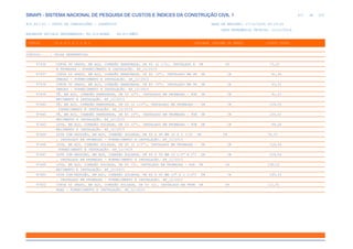 de
412 612
SINAPI - SISTEMA NACIONAL DE PESQUISA DE CUSTOS E ÍNDICES DA CONSTRUÇÃO CIVIL 1
PCI.817.01 - CUSTO DE COMPOSIÇÕES - SINTÉTICO DATA DE EMISSÃO: 17/12/2019 00:19:25
DATA REFERÊNCIA TÉCNICA: 13/12/2019
ENCARGOS SOCIAIS DESONERADOS: 86,01%(HORA) 48,61%(MÊS)
CÓDIGO |D E S C R I Ç Ã O |UNIDADE |ORIGEM DE PREÇO |CUSTO TOTAL
VÍNCULO.....: CAIXA REFERENCIAL
97436 CURVA 90 GRAUS, EM AÇO, CONEXÃO RANHURADA, DN 65 (2 1/2), INSTALADO E UN CR 73,25
M PRUMADAS - FORNECIMENTO E INSTALAÇÃO. AF_12/2015
97437 CURVA 45 GRAUS, EM AÇO, CONEXÃO RANHURADA, DN 80 (3"), INSTALADO EM PR UN CR 81,49
UMADAS - FORNECIMENTO E INSTALAÇÃO. AF_12/2015
97438 CURVA 90 GRAUS, EM AÇO, CONEXÃO RANHURADA, DN 80 (3"), INSTALADO EM PR UN CR 83,61
UMADAS - FORNECIMENTO E INSTALAÇÃO. AF_12/2015
97439 TÊ, EM AÇO, CONEXÃO RANHURADA, DN 50 (2"), INSTALADO EM PRUMADAS - FOR UN CR 91,23
NECIMENTO E INSTALAÇÃO. AF_12/2015
97440 TÊ, EM AÇO, CONEXÃO RANHURADA, DN 65 (2 1/2"), INSTALADO EM PRUMADAS - UN CR 109,00
FORNECIMENTO E INSTALAÇÃO. AF_12/2015
97442 TÊ, EM AÇO, CONEXÃO RANHURADA, DN 80 (3"), INSTALADO EM PRUMADAS - FOR UN CR 120,61
NECIMENTO E INSTALAÇÃO. AF_12/2015
97443 LUVA, EM AÇO, CONEXÃO SOLDADA, DN 50 (2"), INSTALADO EM PRUMADAS - FOR UN CR 69,28
NECIMENTO E INSTALAÇÃO. AF_12/2015
97444 LUVA COM REDUÇÃO, EM AÇO, CONEXÃO SOLDADA, DN 50 X 40 MM (2 X 1 1/2) UN CR 79,22
, INSTALADO EM PRUMADAS - FORNECIMENTO E INSTALAÇÃO. AF_12/2015
97446 LUVA, EM AÇO, CONEXÃO SOLDADA, DN 65 (2 1/2"), INSTALADO EM PRUMADAS - UN CR 129,04
FORNECIMENTO E INSTALAÇÃO. AF_12/2015
97447 LUVA COM REDUÇÃO, EM AÇO, CONEXÃO SOLDADA, DN 65 X 50 MM (2 1/2" X 2") UN CR 129,04
, INSTALADO EM PRUMADAS - FORNECIMENTO E INSTALAÇÃO. AF_12/2015
97449 LUVA, EM AÇO, CONEXÃO SOLDADA, DN 80 (3), INSTALADO EM PRUMADAS - FOR UN CR 138,03
NECIMENTO E INSTALAÇÃO. AF_12/2015
97450 LUVA COM REDUÇÃO, EM AÇO, CONEXÃO SOLDADA, DN 80 X 65 MM (3" X 2 1/2") UN CR 165,10
, INSTALADO EM PRUMADAS - FORNECIMENTO E INSTALAÇÃO. AF_12/2015
97452 CURVA 45 GRAUS, EM AÇO, CONEXÃO SOLDADA, DN 50 (2), INSTALADO EM PRUM UN CR 111,91
ADAS - FORNECIMENTO E INSTALAÇÃO. AF_12/2015
 