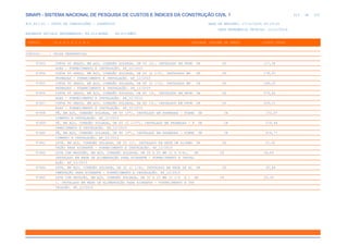 de
413 612
SINAPI - SISTEMA NACIONAL DE PESQUISA DE CUSTOS E ÍNDICES DA CONSTRUÇÃO CIVIL 1
PCI.817.01 - CUSTO DE COMPOSIÇÕES - SINTÉTICO DATA DE EMISSÃO: 17/12/2019 00:19:25
DATA REFERÊNCIA TÉCNICA: 13/12/2019
ENCARGOS SOCIAIS DESONERADOS: 86,01%(HORA) 48,61%(MÊS)
CÓDIGO |D E S C R I Ç Ã O |UNIDADE |ORIGEM DE PREÇO |CUSTO TOTAL
VÍNCULO.....: CAIXA REFERENCIAL
97453 CURVA 90 GRAUS, EM AÇO, CONEXÃO SOLDADA, DN 50 (2), INSTALADO EM PRUM UN CR 117,58
ADAS - FORNECIMENTO E INSTALAÇÃO. AF_12/2015
97454 CURVA 45 GRAUS, EM AÇO, CONEXÃO SOLDADA, DN 65 (2 1/2), INSTALADO EM UN CR 178,97
PRUMADAS - FORNECIMENTO E INSTALAÇÃO. AF_12/2015
97455 CURVA 90 GRAUS, EM AÇO, CONEXÃO SOLDADA, DN 65 (2 1/2), INSTALADO EM UN CR 188,05
PRUMADAS - FORNECIMENTO E INSTALAÇÃO. AF_12/2015
97456 CURVA 45 GRAUS, EM AÇO, CONEXÃO SOLDADA, DN 80 (3), INSTALADO EM PRUM UN CR 379,82
ADAS - FORNECIMENTO E INSTALAÇÃO. AF_12/2015
97457 CURVA 90 GRAUS, EM AÇO, CONEXÃO SOLDADA, DN 80 (3), INSTALADO EM PRUM UN CR 339,11
ADAS - FORNECIMENTO E INSTALAÇÃO. AF_12/2015
97458 TÊ, EM AÇO, CONEXÃO SOLDADA, DN 50 (2"), INSTALADO EM PRUMADAS - FORNE UN CR 172,07
CIMENTO E INSTALAÇÃO. AF_12/2015
97459 TÊ, EM AÇO, CONEXÃO SOLDADA, DN 65 (2 1/2"), INSTALADO EM PRUMADAS - F UN CR 279,48
ORNECIMENTO E INSTALAÇÃO. AF_12/2015
97460 TÊ, EM AÇO, CONEXÃO SOLDADA, DN 80 (3"), INSTALADO EM PRUMADAS - FORNE UN CR 416,77
CIMENTO E INSTALAÇÃO. AF_12/2015
97461 LUVA, EM AÇO, CONEXÃO SOLDADA, DN 25 (1), INSTALADO EM REDE DE ALIMEN UN CR 21,61
TAÇÃO PARA HIDRANTE - FORNECIMENTO E INSTALAÇÃO. AF_12/2015
97462 LUVA COM REDUÇÃO, EM AÇO, CONEXÃO SOLDADA, DN 25 X 20 MM (1 X 3/4), UN CR 18,69
INSTALADO EM REDE DE ALIMENTAÇÃO PARA HIDRANTE - FORNECIMENTO E INSTAL
AÇÃO. AF_12/2015
97464 LUVA, EM AÇO, CONEXÃO SOLDADA, DN 32 (1 1/4), INSTALADO EM REDE DE AL UN CR 30,48
IMENTAÇÃO PARA HIDRANTE - FORNECIMENTO E INSTALAÇÃO. AF_12/2015
97465 LUVA COM REDUÇÃO, EM AÇO, CONEXÃO SOLDADA, DN 32 X 25 MM (1 1/4 X 1 UN CR 35,39
), INSTALADO EM REDE DE ALIMENTAÇÃO PARA HIDRANTE - FORNECIMENTO E INS
TALAÇÃO. AF_12/2015
 
