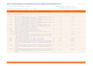de
420 612
SINAPI - SISTEMA NACIONAL DE PESQUISA DE CUSTOS E ÍNDICES DA CONSTRUÇÃO CIVIL 1
PCI.817.01 - CUSTO DE COMPOSIÇÕES - SINTÉTICO DATA DE EMISSÃO: 17/12/2019 00:19:25
DATA REFERÊNCIA TÉCNICA: 13/12/2019
ENCARGOS SOCIAIS DESONERADOS: 86,01%(HORA) 48,61%(MÊS)
CÓDIGO |D E S C R I Ç Ã O |UNIDADE |ORIGEM DE PREÇO |CUSTO TOTAL
VÍNCULO.....: CAIXA REFERENCIAL
97552 TÊ, EM AÇO, CONEXÃO SOLDADA, DN 15 (1/2"), INSTALADO EM RAMAIS E SUB-R UN CR 30,88
AMAIS DE GÁS - FORNECIMENTO E INSTALAÇÃO. AF_12/2015
97553 TÊ, EM AÇO, CONEXÃO SOLDADA, DN 20 (3/4"), INSTALADO EM RAMAIS E SUB-R UN CR 46,08
AMAIS DE GÁS - FORNECIMENTO E INSTALAÇÃO. AF_12/2015
97554 TÊ, EM AÇO, CONEXÃO SOLDADA, DN 25 (1"), INSTALADO EM RAMAIS E SUB-RAM UN CR 81,92
AIS DE GÁS - FORNECIMENTO E INSTALAÇÃO. AF_12/2015
98602 CONECTOR EM BRONZE/LATÃO, DN 22 MM X 1/2", SEM ANEL DE SOLDA, BOLSA X UN CR 11,63
ROSCA F, INSTALADO EM PRUMADA FORNECIMENTO E INSTALAÇÃO. AF_01/2016
0181 CAIXAS D'DAGUA, DE INSPECAO E DE GORDURA
6171 TAMPA DE CONCRETO ARMADO 60X60X5CM PARA CAIXA UN CR 21,20
74166 CAIXA DE PASSAGEM (INSPECAO) PRE-MOLDADA DN 60 CM
74166/001 CAIXA DE INSPEÇÃO EM CONCRETO PRÉ-MOLDADO DN 60CM COM TAMPA H= 60CM - UN CR 197,63
FORNECIMENTO E INSTALACAO
74166/002 CAIXA DE INSPECAO EM ANEL DE CONCRETO PRE MOLDADO, COM 950MM DE ALTURA UN CR 245,19
TOTAL. ANEIS COM ESP=50MM, DIAM.=600MM. EXCLUSIVE TAMPAO E ESCAVACAO
- FORNECIMENTO E INSTALACAO
88503 CAIXA D´ÁGUA EM POLIETILENO, 1000 LITROS, COM ACESSÓRIOS UN CR 784,88
88504 CAIXA D´AGUA EM POLIETILENO, 500 LITROS, COM ACESSÓRIOS UN CR 642,13
97900 CAIXA ENTERRADA HIDRÁULICA RETANGULAR EM ALVENARIA COM TIJOLOS CERÂMIC UN CR 140,93
OS MACIÇOS, DIMENSÕES INTERNAS: 0,3X0,3X0,3 M PARA REDE DE ESGOTO. AF_
05/2018
97901 CAIXA ENTERRADA HIDRÁULICA RETANGULAR EM ALVENARIA COM TIJOLOS CERÂMIC UN CR 223,81
OS MACIÇOS, DIMENSÕES INTERNAS: 0,4X0,4X0,4 M PARA REDE DE ESGOTO. AF_
05/2018
97902 CAIXA ENTERRADA HIDRÁULICA RETANGULAR EM ALVENARIA COM TIJOLOS CERÂMIC UN CR 440,14
OS MACIÇOS, DIMENSÕES INTERNAS: 0,6X0,6X0,6 M PARA REDE DE ESGOTO. AF_
05/2018
 