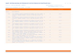 de
421 612
SINAPI - SISTEMA NACIONAL DE PESQUISA DE CUSTOS E ÍNDICES DA CONSTRUÇÃO CIVIL 1
PCI.817.01 - CUSTO DE COMPOSIÇÕES - SINTÉTICO DATA DE EMISSÃO: 17/12/2019 00:19:25
DATA REFERÊNCIA TÉCNICA: 13/12/2019
ENCARGOS SOCIAIS DESONERADOS: 86,01%(HORA) 48,61%(MÊS)
CÓDIGO |D E S C R I Ç Ã O |UNIDADE |ORIGEM DE PREÇO |CUSTO TOTAL
VÍNCULO.....: CAIXA REFERENCIAL
97903 CAIXA ENTERRADA HIDRÁULICA RETANGULAR EM ALVENARIA COM TIJOLOS CERÂMIC UN CR 606,98
OS MACIÇOS, DIMENSÕES INTERNAS: 0,8X0,8X0,6 M PARA REDE DE ESGOTO. AF_
05/2018
97904 CAIXA ENTERRADA HIDRÁULICA RETANGULAR EM ALVENARIA COM TIJOLOS CERÂMIC UN CR 710,94
OS MACIÇOS, DIMENSÕES INTERNAS: 1X1X0,6 M PARA REDE DE ESGOTO. AF_05/2
018
97905 CAIXA ENTERRADA HIDRÁULICA RETANGULAR, EM ALVENARIA COM BLOCOS DE CONC UN CR 181,34
RETO, DIMENSÕES INTERNAS: 0,4X0,4X0,4 M PARA REDE DE ESGOTO. AF_05/201
8
97906 CAIXA ENTERRADA HIDRÁULICA RETANGULAR, EM ALVENARIA COM BLOCOS DE CONC UN CR 337,51
RETO, DIMENSÕES INTERNAS: 0,6X0,6X0,6 M PARA REDE DE ESGOTO. AF_05/201
8
97907 CAIXA ENTERRADA HIDRÁULICA RETANGULAR, EM ALVENARIA COM BLOCOS DE CONC UN CR 476,01
RETO, DIMENSÕES INTERNAS: 0,8X0,8X0,6 M PARA REDE DE ESGOTO. AF_05/201
8
97908 CAIXA ENTERRADA HIDRÁULICA RETANGULAR, EM ALVENARIA COM BLOCOS DE CONC UN CR 555,96
RETO, DIMENSÕES INTERNAS: 1X1X0,6 M PARA REDE DE ESGOTO. AF_05/2018
98102 CAIXA DE GORDURA SIMPLES, CIRCULAR, EM CONCRETO PRÉ-MOLDADO, DIÂMETRO UN CR 61,24
INTERNO = 0,4 M, ALTURA INTERNA = 0,4 M. AF_05/2018
98103 CAIXA DE GORDURA DUPLA, CIRCULAR, EM CONCRETO PRÉ-MOLDADO, DIÂMETRO IN UN CR 127,61
TERNO = 0,6 M, ALTURA INTERNA = 0,6 M. AF_05/2018
98104 CAIXA DE GORDURA SIMPLES (CAPACIDADE: 36L), RETANGULAR, EM ALVENARIA C UN CR 298,09
OM TIJOLOS CERÂMICOS MACIÇOS, DIMENSÕES INTERNAS = 0,2X0,4 M, ALTURA I
NTERNA = 0,8 M. AF_05/2018
98105 CAIXA DE GORDURA DUPLA (CAPACIDADE: 126 L), RETANGULAR, EM ALVENARIA C UN CR 516,71
OM TIJOLOS CERÂMICOS MACIÇOS, DIMENSÕES INTERNAS = 0,4X0,7 M, ALTURA I
NTERNA = 0,8 M. AF_05/2018
 