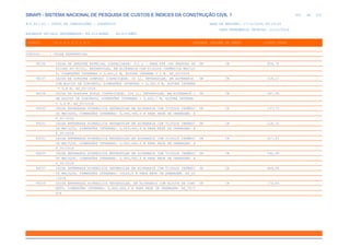 de
422 612
SINAPI - SISTEMA NACIONAL DE PESQUISA DE CUSTOS E ÍNDICES DA CONSTRUÇÃO CIVIL 1
PCI.817.01 - CUSTO DE COMPOSIÇÕES - SINTÉTICO DATA DE EMISSÃO: 17/12/2019 00:19:25
DATA REFERÊNCIA TÉCNICA: 13/12/2019
ENCARGOS SOCIAIS DESONERADOS: 86,01%(HORA) 48,61%(MÊS)
CÓDIGO |D E S C R I Ç Ã O |UNIDADE |ORIGEM DE PREÇO |CUSTO TOTAL
VÍNCULO.....: CAIXA REFERENCIAL
98106 CAIXA DE GORDURA ESPECIAL (CAPACIDADE: 312 L - PARA ATÉ 146 PESSOAS SE UN CR 854,78
RVIDAS NO PICO), RETANGULAR, EM ALVENARIA COM TIJOLOS CERÂMICOS MACIÇO
S, DIMENSÕES INTERNAS = 0,4X1,2 M, ALTURA INTERNA = 1 M. AF_05/2018
98107 CAIXA DE GORDURA SIMPLES (CAPACIDADE: 36 L), RETANGULAR, EM ALVENARIA UN CR 218,21
COM BLOCOS DE CONCRETO, DIMENSÕES INTERNAS = 0,2X0,4 M, ALTURA INTERNA
= 0,8 M. AF_05/2018
98108 CAIXA DE GORDURA DUPLA (CAPACIDADE: 126 L), RETANGULAR, EM ALVENARIA C UN CR 387,96
OM BLOCOS DE CONCRETO, DIMENSÕES INTERNAS = 0,4X0,7 M, ALTURA INTERNA
= 0,8 M. AF_05/2018
99250 CAIXA ENTERRADA HIDRÁULICA RETANGULAR EM ALVENARIA COM TIJOLOS CERÂMIC UN CR 137,73
OS MACIÇOS, DIMENSÕES INTERNAS: 0,3X0,3X0,3 M PARA REDE DE DRENAGEM. A
F_05/2018
99251 CAIXA ENTERRADA HIDRÁULICA RETANGULAR EM ALVENARIA COM TIJOLOS CERÂMIC UN CR 218,32
OS MACIÇOS, DIMENSÕES INTERNAS: 0,4X0,4X0,4 M PARA REDE DE DRENAGEM. A
F_05/2018
99253 CAIXA ENTERRADA HIDRÁULICA RETANGULAR EM ALVENARIA COM TIJOLOS CERÂMIC UN CR 427,81
OS MACIÇOS, DIMENSÕES INTERNAS: 0,6X0,6X0,6 M PARA REDE DE DRENAGEM. A
F_05/2018
99255 CAIXA ENTERRADA HIDRÁULICA RETANGULAR EM ALVENARIA COM TIJOLOS CERÂMIC UN CR 590,08
OS MACIÇOS, DIMENSÕES INTERNAS: 0,8X0,8X0,6 M PARA REDE DE DRENAGEM. A
F_05/2018
99257 CAIXA ENTERRADA HIDRÁULICA RETANGULAR EM ALVENARIA COM TIJOLOS CERÂMIC UN CR 689,08
OS MACIÇOS, DIMENSÕES INTERNAS: 1X1X0,6 M PARA REDE DE DRENAGEM. AF_05
/2018
99258 CAIXA ENTERRADA HIDRÁULICA RETANGULAR, EM ALVENARIA COM BLOCOS DE CONC UN CR 176,80
RETO, DIMENSÕES INTERNAS: 0,4X0,4X0,4 M PARA REDE DE DRENAGEM. AF_05/2
018
 