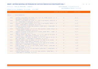 de
426 612
SINAPI - SISTEMA NACIONAL DE PESQUISA DE CUSTOS E ÍNDICES DA CONSTRUÇÃO CIVIL 1
PCI.817.01 - CUSTO DE COMPOSIÇÕES - SINTÉTICO DATA DE EMISSÃO: 17/12/2019 00:19:25
DATA REFERÊNCIA TÉCNICA: 13/12/2019
ENCARGOS SOCIAIS DESONERADOS: 86,01%(HORA) 48,61%(MÊS)
CÓDIGO |D E S C R I Ç Ã O |UNIDADE |ORIGEM DE PREÇO |CUSTO TOTAL
VÍNCULO.....: CAIXA REFERENCIAL
86902 LAVATÓRIO LOUÇA BRANCA COM COLUNA, *44 X 35,5* CM, PADRÃO POPULAR - FO UN CR 224,32
RNECIMENTO E INSTALAÇÃO. AF_12/2013
86903 LAVATÓRIO LOUÇA BRANCA COM COLUNA, 45 X 55CM OU EQUIVALENTE, PADRÃO MÉ UN CR 295,97
DIO - FORNECIMENTO E INSTALAÇÃO. AF_12/2013
86904 LAVATÓRIO LOUÇA BRANCA SUSPENSO, 29,5 X 39CM OU EQUIVALENTE, PADRÃO PO UN CR 114,95
PULAR - FORNECIMENTO E INSTALAÇÃO. AF_12/2013
86905 APARELHO MISTURADOR DE MESA PARA LAVATÓRIO, PADRÃO MÉDIO - FORNECIMENT UN CR 195,54
O E INSTALAÇÃO. AF_12/2013
86906 TORNEIRA CROMADA DE MESA, 1/2" OU 3/4", PARA LAVATÓRIO, PADRÃO POPULAR UN C 45,66
- FORNECIMENTO E INSTALAÇÃO. AF_12/2013
86908 APARELHO MISTURADOR DE MESA PARA PIA DE COZINHA, PADRÃO MÉDIO - FORNEC UN CR 232,71
IMENTO E INSTALAÇÃO. AF_12/2013
86909 TORNEIRA CROMADA TUBO MÓVEL, DE MESA, 1/2" OU 3/4", PARA PIA DE COZINH UN CR 91,10
A, PADRÃO ALTO - FORNECIMENTO E INSTALAÇÃO. AF_12/2013
86910 TORNEIRA CROMADA TUBO MÓVEL, DE PAREDE, 1/2" OU 3/4", PARA PIA DE COZI UN CR 87,19
NHA, PADRÃO MÉDIO - FORNECIMENTO E INSTALAÇÃO. AF_12/2013
86911 TORNEIRA CROMADA LONGA, DE PAREDE, 1/2" OU 3/4", PARA PIA DE COZINHA, UN CR 38,93
PADRÃO POPULAR - FORNECIMENTO E INSTALAÇÃO. AF_12/2013
86912 TORNEIRA CROMADA LONGA, DE PAREDE, 1/2" OU 3/4", PARA PIA DE COZINHA, UN CR 38,93
PADRÃO MÉDIO - FORNECIMENTO E INSTALAÇÃO. AF_12/2013
86913 TORNEIRA CROMADA 1/2" OU 3/4" PARA TANQUE, PADRÃO POPULAR - FORNECIMEN UN CR 17,89
TO E INSTALAÇÃO. AF_12/2013
86914 TORNEIRA CROMADA 1/2" OU 3/4" PARA TANQUE, PADRÃO MÉDIO - FORNECIMENTO UN CR 35,61
E INSTALAÇÃO. AF_12/2013
86915 TORNEIRA CROMADA DE MESA, 1/2" OU 3/4", PARA LAVATÓRIO, PADRÃO MÉDIO - UN CR 76,49
FORNECIMENTO E INSTALAÇÃO. AF_12/2013
 