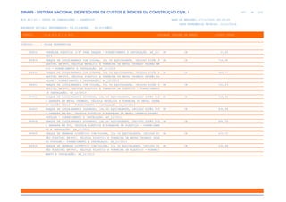 de
427 612
SINAPI - SISTEMA NACIONAL DE PESQUISA DE CUSTOS E ÍNDICES DA CONSTRUÇÃO CIVIL 1
PCI.817.01 - CUSTO DE COMPOSIÇÕES - SINTÉTICO DATA DE EMISSÃO: 17/12/2019 00:19:25
DATA REFERÊNCIA TÉCNICA: 13/12/2019
ENCARGOS SOCIAIS DESONERADOS: 86,01%(HORA) 48,61%(MÊS)
CÓDIGO |D E S C R I Ç Ã O |UNIDADE |ORIGEM DE PREÇO |CUSTO TOTAL
VÍNCULO.....: CAIXA REFERENCIAL
86916 TORNEIRA PLÁSTICA 3/4" PARA TANQUE - FORNECIMENTO E INSTALAÇÃO. AF_12/ UN CR 37,65
2013
86919 TANQUE DE LOUÇA BRANCA COM COLUNA, 30L OU EQUIVALENTE, INCLUSO SIFÃO F UN CR 716,91
LEXÍVEL EM PVC, VÁLVULA METÁLICA E TORNEIRA DE METAL CROMADO PADRÃO MÉ
DIO - FORNECIMENTO E INSTALAÇÃO. AF_12/2013
86920 TANQUE DE LOUÇA BRANCA COM COLUNA, 30L OU EQUIVALENTE, INCLUSO SIFÃO F UN CR 681,77
LEXÍVEL EM PVC, VÁLVULA PLÁSTICA E TORNEIRA DE METAL CROMADO PADRÃO PO
PULAR - FORNECIMENTO E INSTALAÇÃO. AF_12/2013
86921 TANQUE DE LOUÇA BRANCA COM COLUNA, 30L OU EQUIVALENTE, INCLUSO SIFÃO F UN CR 701,53
LEXÍVEL EM PVC, VÁLVULA PLÁSTICA E TORNEIRA DE PLÁSTICO - FORNECIMENTO
E INSTALAÇÃO. AF_12/2013
86922 TANQUE DE LOUÇA BRANCA SUSPENSO, 18L OU EQUIVALENTE, INCLUSO SIFÃO TIP UN CR 565,35
O GARRAFA EM METAL CROMADO, VÁLVULA METÁLICA E TORNEIRA DE METAL CROMA
DO PADRÃO MÉDIO - FORNECIMENTO E INSTALAÇÃO. AF_12/2013
86923 TANQUE DE LOUÇA BRANCA SUSPENSO, 18L OU EQUIVALENTE, INCLUSO SIFÃO TIP UN CR 439,99
O GARRAFA EM PVC, VÁLVULA PLÁSTICA E TORNEIRA DE METAL CROMADO PADRÃO
POPULAR - FORNECIMENTO E INSTALAÇÃO. AF_12/2013
86924 TANQUE DE LOUÇA BRANCA SUSPENSO, 18L OU EQUIVALENTE, INCLUSO SIFÃO TIP UN CR 459,75
O GARRAFA EM PVC, VÁLVULA PLÁSTICA E TORNEIRA DE PLÁSTICO - FORNECIMEN
TO E INSTALAÇÃO. AF_12/2013
86925 TANQUE DE MÁRMORE SINTÉTICO COM COLUNA, 22L OU EQUIVALENTE, INCLUSO SI UN CR 410,72
FÃO FLEXÍVEL EM PVC, VÁLVULA PLÁSTICA E TORNEIRA DE METAL CROMADO PADR
ÃO POPULAR - FORNECIMENTO E INSTALAÇÃO. AF_12/2013
86926 TANQUE DE MÁRMORE SINTÉTICO COM COLUNA, 22L OU EQUIVALENTE, INCLUSO SI UN CR 430,48
FÃO FLEXÍVEL EM PVC, VÁLVULA PLÁSTICA E TORNEIRA DE PLÁSTICO - FORNECI
MENTO E INSTALAÇÃO. AF_12/2013
 