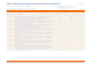 de
428 612
SINAPI - SISTEMA NACIONAL DE PESQUISA DE CUSTOS E ÍNDICES DA CONSTRUÇÃO CIVIL 1
PCI.817.01 - CUSTO DE COMPOSIÇÕES - SINTÉTICO DATA DE EMISSÃO: 17/12/2019 00:19:25
DATA REFERÊNCIA TÉCNICA: 13/12/2019
ENCARGOS SOCIAIS DESONERADOS: 86,01%(HORA) 48,61%(MÊS)
CÓDIGO |D E S C R I Ç Ã O |UNIDADE |ORIGEM DE PREÇO |CUSTO TOTAL
VÍNCULO.....: CAIXA REFERENCIAL
86927 TANQUE DE MÁRMORE SINTÉTICO SUSPENSO, 22L OU EQUIVALENTE, INCLUSO SIFÃ UN CR 259,18
O TIPO GARRAFA EM PVC, VÁLVULA PLÁSTICA E TORNEIRA DE METAL CROMADO PA
DRÃO POPULAR - FORNECIMENTO E INSTALAÇÃO. AF_12/2013
86928 TANQUE DE MÁRMORE SINTÉTICO SUSPENSO, 22L OU EQUIVALENTE, INCLUSO SIFÃ UN CR 278,94
O TIPO GARRAFA EM PVC, VÁLVULA PLÁSTICA E TORNEIRA DE PLÁSTICO - FORNE
CIMENTO E INSTALAÇÃO. AF_12/2013
86929 TANQUE DE MÁRMORE SINTÉTICO SUSPENSO, 22L OU EQUIVALENTE, INCLUSO SIFÃ UN CR 250,50
O FLEXÍVEL EM PVC, VÁLVULA PLÁSTICA E TORNEIRA DE METAL CROMADO PADRÃO
POPULAR - FORNECIMENTO E INSTALAÇÃO. AF_12/2013
86930 TANQUE DE MÁRMORE SINTÉTICO SUSPENSO, 22L OU EQUIVALENTE, INCLUSO SIFÃ UN CR 270,26
O FLEXÍVEL EM PVC, VÁLVULA PLÁSTICA E TORNEIRA DE PLÁSTICO - FORNECIME
NTO E INSTALAÇÃO. AF_12/2013
86931 VASO SANITÁRIO SIFONADO COM CAIXA ACOPLADA LOUÇA BRANCA, INCLUSO ENGAT UN CR 393,50
E FLEXÍVEL EM PLÁSTICO BRANCO, 1/2 X 40CM - FORNECIMENTO E INSTALAÇÃO
. AF_12/2013
86932 VASO SANITÁRIO SIFONADO COM CAIXA ACOPLADA LOUÇA BRANCA - PADRÃO MÉDIO UN CR 411,70
, INCLUSO ENGATE FLEXÍVEL EM METAL CROMADO, 1/2 X 40CM - FORNECIMENTO
E INSTALAÇÃO. AF_12/2013
86933 BANCADA DE MÁRMORE SINTÉTICO 120 X 60CM, COM CUBA INTEGRADA, INCLUSO S UN CR 331,31
IFÃO TIPO GARRAFA EM PVC, VÁLVULA EM PLÁSTICO CROMADO TIPO AMERICANA E
TORNEIRA CROMADA LONGA, DE PAREDE, PADRÃO POPULAR - FORNECIMENTO E IN
STALAÇÃO. AF_12/2013
86934 BANCADA DE MÁRMORE SINTÉTICO 120 X 60CM, COM CUBA INTEGRADA, INCLUSO S UN CR 322,63
IFÃO TIPO FLEXÍVEL EM PVC, VÁLVULA EM PLÁSTICO CROMADO TIPO AMERICANA
E TORNEIRA CROMADA LONGA, DE PAREDE, PADRÃO POPULAR - FORNECIMENTO E I
NSTALAÇÃO. AF_12/2013
 