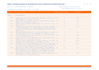 de
43 612
SINAPI - SISTEMA NACIONAL DE PESQUISA DE CUSTOS E ÍNDICES DA CONSTRUÇÃO CIVIL 1
PCI.817.01 - CUSTO DE COMPOSIÇÕES - SINTÉTICO DATA DE EMISSÃO: 17/12/2019 00:19:25
DATA REFERÊNCIA TÉCNICA: 13/12/2019
ENCARGOS SOCIAIS DESONERADOS: 86,01%(HORA) 48,61%(MÊS)
CÓDIGO |D E S C R I Ç Ã O |UNIDADE |ORIGEM DE PREÇO |CUSTO TOTAL
VÍNCULO.....: CAIXA REFERENCIAL
92716 APARELHO PARA CORTE E SOLDA OXI-ACETILENO SOBRE RODAS, INCLUSIVE CILIN CHP CR 15,32
DROS E MAÇARICOS - CHP DIURNO. AF_12/2015
92960 MÁQUINA EXTRUSORA DE CONCRETO PARA GUIAS E SARJETAS, MOTOR A DIESEL, P CHP CR 17,22
OTÊNCIA 14 CV - CHP DIURNO. AF_12/2015
92966 MARTELO PERFURADOR PNEUMÁTICO MANUAL, HASTE 25 X 75 MM, 21 KG - CHP DI CHP CR 23,07
URNO. AF_12/2015
93224 PERFURATRIZ COM TORRE METÁLICA PARA EXECUÇÃO DE ESTACA HÉLICE CONTÍNUA CHP CR 542,03
, PROFUNDIDADE MÁXIMA DE 32 M, DIÂMETRO MÁXIMO DE 1000 MM, POTÊNCIA IN
STALADA DE 350 HP, MESA ROTATIVA COM TORQUE MÁXIMO DE 263 KNM - CHP DI
URNO. AF_01/2016
93233 BETONEIRA CAPACIDADE NOMINAL 400 L, CAPACIDADE DE MISTURA 310 L, MOTOR CHP CR 6,56
A GASOLINA POTÊNCIA 5,5 HP, SEM CARREGADOR - CHP DIURNO. AF_02/2016
93272 GRUA ASCENSIONAL, LANCA DE 30 M, CAPACIDADE DE 1,0 T A 30 M, ALTURA AT CHP CR 79,96
E 39 M - CHP DIURNO. AF_03/2016
93281 GUINCHO ELÉTRICO DE COLUNA, CAPACIDADE 400 KG, COM MOTO FREIO, MOTOR T CHP CR 21,56
RIFÁSICO DE 1,25 CV - CHP DIURNO. AF_03/2016
93287 GUINDASTE HIDRÁULICO AUTOPROPELIDO, COM LANÇA TELESCÓPICA 40 M, CAPACI CHP CR 304,06
DADE MÁXIMA 60 T, POTÊNCIA 260 KW - CHP DIURNO. AF_03/2016
93402 GUINDAUTO HIDRÁULICO, CAPACIDADE MÁXIMA DE CARGA 3300 KG, MOMENTO MÁXI CHP CR 148,34
MO DE CARGA 5,8 TM, ALCANCE MÁXIMO HORIZONTAL 7,60 M, INCLUSIVE CAMINH
ÃO TOCO PBT 16.000 KG, POTÊNCIA DE 189 CV - CHP DIURNO. AF_03/2016
93408 MÁQUINA JATO DE PRESSAO PORTÁTIL PARA JATEAMENTO, CONTROLE AUTOMATICO CHP CR 68,31
REMOTO, CAMARA DE 1 SAIDA, CAPACIDADE 280 L, DIAMETRO 670 MM, BICO DE
JATO CURTO VENTURI DE 5/16, MANGUEIRA DE 1 COM COMPRESSOR DE AR REBO
CÁVEL VAZÃO 189 PCM E MOTOR DIESEL DE 63 CV- CHP DIURNO. AF_03/2016
93415 GERADOR PORTÁTIL MONOFÁSICO, POTÊNCIA 5500 VA, MOTOR A GASOLINA, POTÊN CHP CR 10,80
CIA DO MOTOR 13 CV - CHP DIURNO. AF_03/2016
 