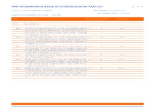 de
430 612
SINAPI - SISTEMA NACIONAL DE PESQUISA DE CUSTOS E ÍNDICES DA CONSTRUÇÃO CIVIL 1
PCI.817.01 - CUSTO DE COMPOSIÇÕES - SINTÉTICO DATA DE EMISSÃO: 17/12/2019 00:19:25
DATA REFERÊNCIA TÉCNICA: 13/12/2019
ENCARGOS SOCIAIS DESONERADOS: 86,01%(HORA) 48,61%(MÊS)
CÓDIGO |D E S C R I Ç Ã O |UNIDADE |ORIGEM DE PREÇO |CUSTO TOTAL
VÍNCULO.....: CAIXA REFERENCIAL
86942 LAVATÓRIO LOUÇA BRANCA SUSPENSO, 29,5 X 39CM OU EQUIVALENTE, PADRÃO PO UN CR 195,82
PULAR, INCLUSO SIFÃO TIPO GARRAFA EM PVC, VÁLVULA E ENGATE FLEXÍVEL 30
CM EM PLÁSTICO E TORNEIRA CROMADA DE MESA, PADRÃO POPULAR - FORNECIMEN
TO E INSTALAÇÃO. AF_12/2013
86943 LAVATÓRIO LOUÇA BRANCA SUSPENSO, 29,5 X 39CM OU EQUIVALENTE, PADRÃO PO UN CR 187,14
PULAR, INCLUSO SIFÃO FLEXÍVEL EM PVC, VÁLVULA E ENGATE FLEXÍVEL 30CM E
M PLÁSTICO E TORNEIRA CROMADA DE MESA, PADRÃO POPULAR - FORNECIMENTO E
INSTALAÇÃO. AF_12/2013
86947 BANCADA MÁRMORE BRANCO POLIDO 0,50X0,60M, INCLUSO CUBA DE EMBUTIR OVAL UN CR 753,05
EM LOUÇA BRANCA 35 X 50CM, VÁLVULA, SIFÃO TIPO GARRAFA E ENGATE FLEXÍ
VEL 40CM EM METAL CROMADO E APARELHO MISTURADOR DE MESA, PADRÃO MÉDIO
- FORNECIMENTO E INSTALAÇÃO. AF_12/2013
88571 SABONETEIRA DE SOBREPOR (FIXADA NA PAREDE), TIPO CONCHA, EM ACO INOXID UN CR 59,42
AVEL - FORNECIMENTO E INSTALACAO
93396 BANCADA GRANITO CINZA POLIDO 0,50 X 0,60M, INCL. CUBA DE EMBUTIR OVAL UN CR 497,99
LOUÇA BRANCA 35 X 50CM, VÁLVULA METAL CROMADO, SIFÃO FLEXÍVEL PVC, ENG
ATE 30CM FLEXÍVEL PLÁSTICO E TORNEIRA CROMADA DE MESA, PADRÃO POPULAR
- FORNEC. E INSTALAÇÃO. AF_12/2013
93441 BANCADA DE GRANITO CINZA POLIDO 150 X 60 CM, COM CUBA DE EMBUTIR DE AÇ UN CR 832,94
O INOXIDÁVEL MÉDIA, VÁLVULA AMERICANA EM METAL CROMADO, SIFÃO FLEXÍVEL
EM PVC, ENGATE FLEXÍVEL 30 CM, TORNEIRA CROMADA LONGA DE PAREDE, 1/2
OU 3/4, PARA PIA DE COZINHA, PADRÃO POPULAR- FORNEC. E INSTAL. AF_12/2
013
 