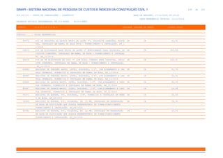 de
438 612
SINAPI - SISTEMA NACIONAL DE PESQUISA DE CUSTOS E ÍNDICES DA CONSTRUÇÃO CIVIL 1
PCI.817.01 - CUSTO DE COMPOSIÇÕES - SINTÉTICO DATA DE EMISSÃO: 17/12/2019 00:19:25
DATA REFERÊNCIA TÉCNICA: 13/12/2019
ENCARGOS SOCIAIS DESONERADOS: 86,01%(HORA) 48,61%(MÊS)
CÓDIGO |D E S C R I Ç Ã O |UNIDADE |ORIGEM DE PREÇO |CUSTO TOTAL
VÍNCULO.....: CAIXA REFERENCIAL
89972 KIT DE REGISTRO DE GAVETA BRUTO DE LATÃO ¾", INCLUSIVE CONEXÕES, ROSCÁ UN CR 41,91
VEL, INSTALADO EM RAMAL DE ÁGUA FRIA - FORNECIMENTO E INSTALAÇÃO. AF_1
2/2014
89973 KIT DE MISTURADOR BASE BRUTA DE LATÃO ¾" MONOCOMANDO PARA CHUVEIRO, IN UN CR 361,94
CLUSIVE CONEXÕES, INSTALADO EM RAMAL DE ÁGUA - FORNECIMENTO E INSTALAÇ
ÃO. AF_12/2014
89974 KIT DE TÊ MISTURADOR EM CPVC ¾" COM DUPLO COMANDO PARA CHUVEIRO, INCLU UN CR 203,51
SIVE CONEXÕES, INSTALADO EM RAMAL DE ÁGUA - FORNECIMENTO E INSTALAÇÃO.
AF_12/2014
89984 REGISTRO DE PRESSÃO BRUTO, LATÃO, ROSCÁVEL, 1/2", COM ACABAMENTO E CAN UN CR 61,79
OPLA CROMADOS. FORNECIDO E INSTALADO EM RAMAL DE ÁGUA. AF_12/2014
89985 REGISTRO DE PRESSÃO BRUTO, LATÃO, ROSCÁVEL, 3/4", COM ACABAMENTO E CAN UN CR 63,51
OPLA CROMADOS. FORNECIDO E INSTALADO EM RAMAL DE ÁGUA. AF_12/2014
89986 REGISTRO DE GAVETA BRUTO, LATÃO, ROSCÁVEL, 1/2", COM ACABAMENTO E CANO UN CR 60,34
PLA CROMADOS. FORNECIDO E INSTALADO EM RAMAL DE ÁGUA. AF_12/2014
89987 REGISTRO DE GAVETA BRUTO, LATÃO, ROSCÁVEL, 3/4", COM ACABAMENTO E CANO UN CR 66,68
PLA CROMADOS. FORNECIDO E INSTALADO EM RAMAL DE ÁGUA. AF_12/2014
90371 REGISTRO DE ESFERA, PVC, ROSCÁVEL, 3/4", FORNECIDO E INSTALADO EM RAMA UN CR 30,36
L DE ÁGUA. AF_03/2015
94489 REGISTRO DE ESFERA, PVC, SOLDÁVEL, DN 25 MM, INSTALADO EM RESERVAÇÃO UN CR 26,38
DE ÁGUA DE EDIFICAÇÃO QUE POSSUA RESERVATÓRIO DE FIBRA/FIBROCIMENTO
FORNECIMENTO E INSTALAÇÃO. AF_06/2016
94490 REGISTRO DE ESFERA, PVC, SOLDÁVEL, DN 32 MM, INSTALADO EM RESERVAÇÃO UN CR 43,91
DE ÁGUA DE EDIFICAÇÃO QUE POSSUA RESERVATÓRIO DE FIBRA/FIBROCIMENTO
FORNECIMENTO E INSTALAÇÃO. AF_06/2016
 