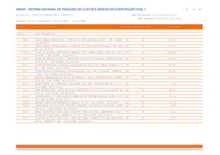 de
44 612
SINAPI - SISTEMA NACIONAL DE PESQUISA DE CUSTOS E ÍNDICES DA CONSTRUÇÃO CIVIL 1
PCI.817.01 - CUSTO DE COMPOSIÇÕES - SINTÉTICO DATA DE EMISSÃO: 17/12/2019 00:19:25
DATA REFERÊNCIA TÉCNICA: 13/12/2019
ENCARGOS SOCIAIS DESONERADOS: 86,01%(HORA) 48,61%(MÊS)
CÓDIGO |D E S C R I Ç Ã O |UNIDADE |ORIGEM DE PREÇO |CUSTO TOTAL
VÍNCULO.....: CAIXA REFERENCIAL
93421 GRUPO GERADOR REBOCÁVEL, POTÊNCIA 66 KVA, MOTOR A DIESEL - CHP DIURNO. CHP CR 46,44
AF_03/2016
93427 GRUPO GERADOR ESTACIONÁRIO, POTÊNCIA 150 KVA, MOTOR A DIESEL- CHP DIUR CHP CR 105,28
NO. AF_03/2016
93433 USINA DE MISTURA ASFÁLTICA À QUENTE, TIPO CONTRA FLUXO, PROD 40 A 80 T CHP CR 2.019,99
ON/HORA - CHP DIURNO. AF_03/2016
93439 USINA DE ASFALTO À FRIO, CAPACIDADE DE 40 A 60 TON/HORA, ELÉTRICA POTÊ CHP CR 125,67
NCIA 30 CV - CHP DIURNO. AF_03/2016
95121 USINA MISTURADORA DE SOLOS, CAPACIDADE DE 200 A 500 TON/H, POTENCIA 75 CHP CR 220,95
KW - CHP DIURNO. AF_07/2016
95127 DISTRIBUIDOR DE AGREGADOS AUTOPROPELIDO, CAP 3 M3, A DIESEL, POTÊNCIA CHP CR 140,85
176CV - CHP DIURNO. AF_07/2016
95133 MÁQUINA DEMARCADORA DE FAIXA DE TRÁFEGO À FRIO, AUTOPROPELIDA, POTÊNCI CHP CR 111,10
A 38 HP - CHP DIURNO. AF_07/2016
95139 TALHA MANUAL DE CORRENTE, CAPACIDADE DE 2 TON. COM ELEVAÇÃO DE 3 M - C CHP C 0,06
HP DIURNO. AF_07/2016
95212 GRUA ASCENCIONAL, LANCA DE 42 M, CAPACIDADE DE 1,5 T A 30 M, ALTURA AT CHP CR 86,90
E 39 M - CHP DIURNO. AF_08/2016
95218 PULVERIZADOR DE TINTA ELÉTRICO/MÁQUINA DE PINTURA AIRLESS, VAZÃO 2 L/M CHP CR 25,76
IN - CHP DIURNO. AF_08/2016
95258 MARTELO DEMOLIDOR PNEUMÁTICO MANUAL, 32 KG - CHP DIURNO. AF_09/2016 CHP CR 22,78
95264 COMPACTADOR DE SOLOS DE PERCUSÃO (SOQUETE) COM MOTOR A GASOLINA, POTÊN CHP CR 4,69
CIA 3 CV - CHP DIURNO. AF_09/2016
95270 RÉGUA VIBRATÓRIA DUPLA PARA CONCRETO, PESO DE 60KG, COMPRIMENTO 4 M, C CHP CR 6,66
OM MOTOR A GASOLINA, POTÊNCIA 5,5 HP - CHP DIURNO. AF_09/2016
95276 POLIDORA DE PISO (POLITRIZ), PESO DE 100KG, DIÂMETRO 450 MM, MOTOR ELÉ CHP CR 2,19
TRICO, POTÊNCIA 4 HP - CHP DIURNO. AF_09/2016
 