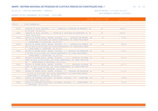 de
441 612
SINAPI - SISTEMA NACIONAL DE PESQUISA DE CUSTOS E ÍNDICES DA CONSTRUÇÃO CIVIL 1
PCI.817.01 - CUSTO DE COMPOSIÇÕES - SINTÉTICO DATA DE EMISSÃO: 17/12/2019 00:19:25
DATA REFERÊNCIA TÉCNICA: 13/12/2019
ENCARGOS SOCIAIS DESONERADOS: 86,01%(HORA) 48,61%(MÊS)
CÓDIGO |D E S C R I Ç Ã O |UNIDADE |ORIGEM DE PREÇO |CUSTO TOTAL
VÍNCULO.....: CAIXA REFERENCIAL
94799 TORNEIRA DE BOIA, ROSCÁVEL, 1 1/2 , FORNECIDA E INSTALADA EM RESERVAÇ UN CR 144,39
ÃO DE ÁGUA. AF_06/2016
94800 TORNEIRA DE BOIA, ROSCÁVEL, 2, FORNECIDA E INSTALADA EM RESERVAÇÃO DE UN CR 248,84
ÁGUA. AF_06/2016
95248 VÁLVULA DE ESFERA BRUTA, BRONZE, ROSCÁVEL, 1/2 , INSTALADO EM RESERVA UN CR 63,58
ÇÃO DE ÁGUA DE EDIFICAÇÃO QUE POSSUA RESERVATÓRIO DE FIBRA/FIBROCIMENT
O - FORNECIMENTO E INSTALAÇÃO. AF_06/2016
95249 VÁLVULA DE ESFERA BRUTA, BRONZE, ROSCÁVEL, 3/4'', INSTALADO EM RESERVA UN CR 68,60
ÇÃO DE ÁGUA DE EDIFICAÇÃO QUE POSSUA RESERVATÓRIO DE FIBRA/FIBROCIMENT
O - FORNECIMENTO E INSTALAÇÃO. AF_06/2016
95250 VÁLVULA DE ESFERA BRUTA, BRONZE, ROSCÁVEL, 1'', INSTALADO EM RESERVAÇÃ UN CR 81,73
O DE ÁGUA DE EDIFICAÇÃO QUE POSSUA RESERVATÓRIO DE FIBRA/FIBROCIMENTO
- FORNECIMENTO E INSTALAÇÃO. AF_06/2016
95251 VÁLVULA DE ESFERA BRUTA, BRONZE, ROSCÁVEL, 1 1/4'', INSTALADO EM RESER UN CR 107,24
VAÇÃO DE ÁGUA DE EDIFICAÇÃO QUE POSSUA RESERVATÓRIO DE FIBRA/FIBROCIME
NTO - FORNECIMENTO E INSTALAÇÃO. AF_06/2016
95252 VÁLVULA DE ESFERA BRUTA, BRONZE, ROSCÁVEL, 1 1/2'', INSTALADO EM RESER UN CR 122,72
VAÇÃO DE ÁGUA DE EDIFICAÇÃO QUE POSSUA RESERVATÓRIO DE FIBRA/FIBROCIME
NTO - FORNECIMENTO E INSTALAÇÃO. AF_06/2016
95253 VÁLVULA DE ESFERA BRUTA, BRONZE, ROSCÁVEL, 2'', INSTALADO EM RESERVAÇÃ UN CR 173,34
O DE ÁGUA DE EDIFICAÇÃO QUE POSSUA RESERVATÓRIO DE FIBRA/FIBROCIMENTO
- FORNECIMENTO E INSTALAÇÃO. AF_06/2016
99619 VÁLVULA DE RETENÇÃO HORIZONTAL, DE BRONZE, ROSCÁVEL, 3/4" - FORNECIMEN UN CR 56,94
TO E INSTALAÇÃO. AF_01/2019
99620 VÁLVULA DE RETENÇÃO HORIZONTAL, DE BRONZE, ROSCÁVEL, 1" - FORNECIMENTO UN CR 97,46
E INSTALAÇÃO. AF_01/2019
 