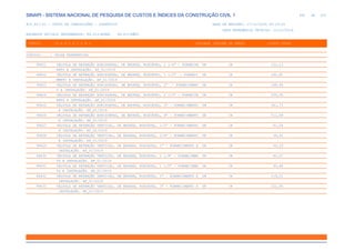 de
442 612
SINAPI - SISTEMA NACIONAL DE PESQUISA DE CUSTOS E ÍNDICES DA CONSTRUÇÃO CIVIL 1
PCI.817.01 - CUSTO DE COMPOSIÇÕES - SINTÉTICO DATA DE EMISSÃO: 17/12/2019 00:19:25
DATA REFERÊNCIA TÉCNICA: 13/12/2019
ENCARGOS SOCIAIS DESONERADOS: 86,01%(HORA) 48,61%(MÊS)
CÓDIGO |D E S C R I Ç Ã O |UNIDADE |ORIGEM DE PREÇO |CUSTO TOTAL
VÍNCULO.....: CAIXA REFERENCIAL
99621 VÁLVULA DE RETENÇÃO HORIZONTAL, DE BRONZE, ROSCÁVEL, 1 1/4" - FORNECIM UN CR 131,13
ENTO E INSTALAÇÃO. AF_01/2019
99622 VÁLVULA DE RETENÇÃO HORIZONTAL, DE BRONZE, ROSCÁVEL, 1 1/2" - FORNECI UN CR 142,81
MENTO E INSTALAÇÃO. AF_01/2019
99623 VÁLVULA DE RETENÇÃO HORIZONTAL, DE BRONZE, ROSCÁVEL, 2" - FORNECIMENT UN CR 188,66
O E INSTALAÇÃO. AF_01/2019
99624 VÁLVULA DE RETENÇÃO HORIZONTAL, DE BRONZE, ROSCÁVEL, 2 1/2" - FORNECIM UN CR 255,58
ENTO E INSTALAÇÃO. AF_01/2019
99625 VÁLVULA DE RETENÇÃO HORIZONTAL, DE BRONZE, ROSCÁVEL, 3" - FORNECIMENTO UN CR 341,73
E INSTALAÇÃO. AF_01/2019
99626 VÁLVULA DE RETENÇÃO HORIZONTAL, DE BRONZE, ROSCÁVEL, 4" - FORNECIMENTO UN CR 511,08
E INSTALAÇÃO. AF_01/2019
99627 VÁLVULA DE RETENÇÃO VERTICAL, DE BRONZE, ROSCÁVEL, 1/2" - FORNECIMENTO UN CR 61,09
E INSTALAÇÃO. AF_01/2019
99628 VÁLVULA DE RETENÇÃO VERTICAL, DE BRONZE, ROSCÁVEL, 3/4" - FORNECIMENTO UN CR 39,41
E INSTALAÇÃO. AF_01/2019
99629 VÁLVULA DE RETENÇÃO VERTICAL, DE BRONZE, ROSCÁVEL, 1" - FORNECIMENTO E UN CR 65,29
INSTALAÇÃO. AF_01/2019
99630 VÁLVULA DE RETENÇÃO VERTICAL, DE BRONZE, ROSCÁVEL, 1 1/4" - FORNECIMEN UN CR 83,07
TO E INSTALAÇÃO. AF_01/2019
99631 VÁLVULA DE RETENÇÃO VERTICAL, DE BRONZE, ROSCÁVEL, 1 1/2" - FORNECIMEN UN CR 90,88
TO E INSTALAÇÃO. AF_01/2019
99632 VÁLVULA DE RETENÇÃO VERTICAL, DE BRONZE, ROSCÁVEL, 2" - FORNECIMENTO E UN CR 119,21
INSTALAÇÃO. AF_01/2019
99633 VÁLVULA DE RETENÇÃO VERTICAL, DE BRONZE, ROSCÁVEL, 3" - FORNECIMENTO E UN CR 222,90
INSTALAÇÃO. AF_01/2019
 