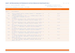 de
443 612
SINAPI - SISTEMA NACIONAL DE PESQUISA DE CUSTOS E ÍNDICES DA CONSTRUÇÃO CIVIL 1
PCI.817.01 - CUSTO DE COMPOSIÇÕES - SINTÉTICO DATA DE EMISSÃO: 17/12/2019 00:19:25
DATA REFERÊNCIA TÉCNICA: 13/12/2019
ENCARGOS SOCIAIS DESONERADOS: 86,01%(HORA) 48,61%(MÊS)
CÓDIGO |D E S C R I Ç Ã O |UNIDADE |ORIGEM DE PREÇO |CUSTO TOTAL
VÍNCULO.....: CAIXA REFERENCIAL
99634 VÁLVULA DE RETENÇÃO VERTICAL, DE BRONZE, ROSCÁVEL, 4" - FORNECIMENTO E UN CR 361,57
INSTALAÇÃO. AF_01/2019
99635 VÁLVULA DE DESCARGA METÁLICA, BASE 1 1/2 ", ACABAMENTO METALICO CROMAD UN CR 231,65
O - FORNECIMENTO E INSTALAÇÃO. AF_01/2019
0272 HIDROMETRO
95634 KIT CAVALETE PARA MEDIÇÃO DE ÁGUA - ENTRADA PRINCIPAL, EM PVC SOLDÁVEL UN CR 122,91
DN 20 (½") FORNECIMENTO E INSTALAÇÃO (EXCLUSIVE HIDRÔMETRO). AF_11/
2016
95635 KIT CAVALETE PARA MEDIÇÃO DE ÁGUA - ENTRADA PRINCIPAL, EM PVC SOLDÁVEL UN CR 133,88
DN 25 (¾") FORNECIMENTO E INSTALAÇÃO (EXCLUSIVE HIDRÔMETRO). AF_11/
2016
95637 KIT CAVALETE PARA MEDIÇÃO DE ÁGUA - ENTRADA PRINCIPAL, EM AÇO GALVANIZ UN CR 401,92
ADO DN 32 (1 ¼) FORNECIMENTO E INSTALAÇÃO (EXCLUSIVE HIDRÔMETRO). A
F_11/2016
95638 KIT CAVALETE PARA MEDIÇÃO DE ÁGUA - ENTRADA PRINCIPAL, EM AÇO GALVANIZ UN CR 484,89
ADO DN 40 (1 ½) FORNECIMENTO E INSTALAÇÃO (EXCLUSIVE HIDRÔMETRO). A
F_11/2016
95639 KIT CAVALETE PARA MEDIÇÃO DE ÁGUA - ENTRADA PRINCIPAL, EM AÇO GALVANIZ UN CR 602,14
ADO DN 50 (2) FORNECIMENTO E INSTALAÇÃO (EXCLUSIVE HIDRÔMETRO). AF_
11/2016
95641 KIT CAVALETE PARA MEDIÇÃO DE ÁGUA - ENTRADA INDIVIDUALIZADA, EM PVC DN UN CR 225,27
25 (¾), PARA 2 MEDIDORES FORNECIMENTO E INSTALAÇÃO (EXCLUSIVE HIDR
ÔMETRO). AF_11/2016
95642 KIT CAVALETE PARA MEDIÇÃO DE ÁGUA - ENTRADA INDIVIDUALIZADA, EM PVC DN UN CR 333,09
25 (¾), PARA 3 MEDIDORES FORNECIMENTO E INSTALAÇÃO (EXCLUSIVE HIDR
ÔMETRO). AF_11/2016
 