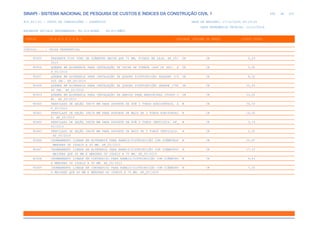 de
446 612
SINAPI - SISTEMA NACIONAL DE PESQUISA DE CUSTOS E ÍNDICES DA CONSTRUÇÃO CIVIL 1
PCI.817.01 - CUSTO DE COMPOSIÇÕES - SINTÉTICO DATA DE EMISSÃO: 17/12/2019 00:19:25
DATA REFERÊNCIA TÉCNICA: 13/12/2019
ENCARGOS SOCIAIS DESONERADOS: 86,01%(HORA) 48,61%(MÊS)
CÓDIGO |D E S C R I Ç Ã O |UNIDADE |ORIGEM DE PREÇO |CUSTO TOTAL
VÍNCULO.....: CAIXA REFERENCIAL
90455 PASSANTE TIPO TUBO DE DIÂMETRO MAIOR QUE 75 MM, FIXADO EM LAJE. AF_05/ UN CR 5,29
2015
90456 QUEBRA EM ALVENARIA PARA INSTALAÇÃO DE CAIXA DE TOMADA (4X4 OU 4X2). A UN CR 3,65
F_05/2015
90457 QUEBRA EM ALVENARIA PARA INSTALAÇÃO DE QUADRO DISTRIBUIÇÃO PEQUENO (19 UN CR 8,32
X25 CM). AF_05/2015
90458 QUEBRA EM ALVENARIA PARA INSTALAÇÃO DE QUADRO DISTRIBUIÇÃO GRANDE (76X UN CR 23,63
40 CM). AF_05/2015
90459 QUEBRA EM ALVENARIA PARA INSTALAÇÃO DE ABRIGO PARA MANGUEIRAS (90X60 C UN CR 33,32
M). AF_05/2015
90460 PERFILADO DE SEÇÃO 38X76 MM PARA SUPORTE DE ATÉ 3 TUBOS HORIZONTAIS. A M CR 26,72
F_05/2015
90461 PERFILADO DE SEÇÃO 38X76 MM PARA SUPORTE DE MAIS DE 3 TUBOS HORIZONTAI M CR 14,50
S. AF_05/2015
90462 PERFILADO DE SEÇÃO 38X38 MM PARA SUPORTE DE ATÉ 3 TUBOS VERTICAIS. AF_ M CR 3,19
05/2015
90463 PERFILADO DE SEÇÃO 38X38 MM PARA SUPORTE DE MAIS DE 3 TUBOS VERTICAIS. M CR 2,55
AF_05/2015
90466 CHUMBAMENTO LINEAR EM ALVENARIA PARA RAMAIS/DISTRIBUIÇÃO COM DIÂMETROS M CR 10,97
MENORES OU IGUAIS A 40 MM. AF_05/2015
90467 CHUMBAMENTO LINEAR EM ALVENARIA PARA RAMAIS/DISTRIBUIÇÃO COM DIÂMETROS M CR 17,33
MAIORES QUE 40 MM E MENORES OU IGUAIS A 75 MM. AF_05/2015
90468 CHUMBAMENTO LINEAR EM CONTRAPISO PARA RAMAIS/DISTRIBUIÇÃO COM DIÂMETRO M CR 4,61
S MENORES OU IGUAIS A 40 MM. AF_05/2015
90469 CHUMBAMENTO LINEAR EM CONTRAPISO PARA RAMAIS/DISTRIBUIÇÃO COM DIÂMETRO M CR 7,35
S MAIORES QUE 40 MM E MENORES OU IGUAIS A 75 MM. AF_05/2015
 