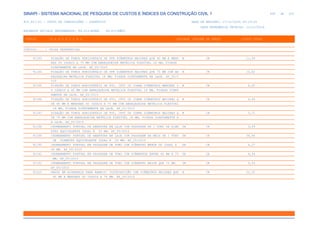 de
449 612
SINAPI - SISTEMA NACIONAL DE PESQUISA DE CUSTOS E ÍNDICES DA CONSTRUÇÃO CIVIL 1
PCI.817.01 - CUSTO DE COMPOSIÇÕES - SINTÉTICO DATA DE EMISSÃO: 17/12/2019 00:19:25
DATA REFERÊNCIA TÉCNICA: 13/12/2019
ENCARGOS SOCIAIS DESONERADOS: 86,01%(HORA) 48,61%(MÊS)
CÓDIGO |D E S C R I Ç Ã O |UNIDADE |ORIGEM DE PREÇO |CUSTO TOTAL
VÍNCULO.....: CAIXA REFERENCIAL
91183 FIXAÇÃO DE TUBOS HORIZONTAIS DE PPR DIÂMETROS MAIORES QUE 40 MM E MENO M CR 11,58
RES OU IGUAIS A 75 MM COM ABRAÇADEIRA METÁLICA FLEXÍVEL 18 MM, FIXADA
DIRETAMENTE NA LAJE. AF_05/2015
91184 FIXAÇÃO DE TUBOS HORIZONTAIS DE PPR DIÂMETROS MAIORES QUE 75 MM COM AB M CR 10,82
RAÇADEIRA METÁLICA FLEXÍVEL 18 MM, FIXADA DIRETAMENTE NA LAJE. AF_05/2
015
91185 FIXAÇÃO DE TUBOS HORIZONTAIS DE PVC, CPVC OU COBRE DIÂMETROS MENORES O M CR 6,02
U IGUAIS A 40 MM COM ABRAÇADEIRA METÁLICA FLEXÍVEL 18 MM, FIXADA DIRET
AMENTE NA LAJE. AF_05/2015
91186 FIXAÇÃO DE TUBOS HORIZONTAIS DE PVC, CPVC OU COBRE DIÂMETROS MAIORES Q M CR 4,93
UE 40 MM E MENORES OU IGUAIS A 75 MM COM ABRAÇADEIRA METÁLICA FLEXÍVEL
18 MM, FIXADA DIRETAMENTE NA LAJE. AF_05/2015
91187 FIXAÇÃO DE TUBOS HORIZONTAIS DE PVC, CPVC OU COBRE DIÂMETROS MAIORES Q M CR 5,71
UE 75 MM COM ABRAÇADEIRA METÁLICA FLEXÍVEL 18 MM, FIXADA DIRETAMENTE N
A LAJE. AF_05/2015
91188 CHUMBAMENTO PONTUAL DE ABERTURA EM LAJE COM PASSAGEM DE 1 TUBO DE DIAM UN CR 5,69
ETRO EQUIVALENTE IGUAL À 50 MM. AF_05/2015
91189 CHUMBAMENTO PONTUAL DE ABERTURA EM LAJE COM PASSAGEM DE MAIS DE 1 TUBO UN CR 34,90
DE DIAMETRO EQUIVALENTE IGUAL À 50 MM. AF_05/2015
91190 CHUMBAMENTO PONTUAL EM PASSAGEM DE TUBO COM DIÂMETRO MENOR OU IGUAL A UN CR 4,27
40 MM. AF_05/2015
91191 CHUMBAMENTO PONTUAL EM PASSAGEM DE TUBO COM DIÂMETROS ENTRE 40 MM E 75 UN CR 4,54
MM. AF_05/2015
91192 CHUMBAMENTO PONTUAL EM PASSAGEM DE TUBO COM DIÂMETRO MAIOR QUE 75 MM. UN CR 5,04
AF_05/2015
91222 RASGO EM ALVENARIA PARA RAMAIS/ DISTRIBUIÇÃO COM DIÂMETROS MAIORES QUE M CR 12,25
40 MM E MENORES OU IGUAIS A 75 MM. AF_05/2015
 