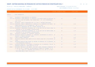 de
455 612
SINAPI - SISTEMA NACIONAL DE PESQUISA DE CUSTOS E ÍNDICES DA CONSTRUÇÃO CIVIL 1
PCI.817.01 - CUSTO DE COMPOSIÇÕES - SINTÉTICO DATA DE EMISSÃO: 17/12/2019 00:19:25
DATA REFERÊNCIA TÉCNICA: 13/12/2019
ENCARGOS SOCIAIS DESONERADOS: 86,01%(HORA) 48,61%(MÊS)
CÓDIGO |D E S C R I Ç Ã O |UNIDADE |ORIGEM DE PREÇO |CUSTO TOTAL
VÍNCULO.....: CAIXA REFERENCIAL
74151 ESCAVACAO E CARGA MATERIAL 1A CATEGORIA
74151/001 ESCAVACAO E CARGA MATERIAL 1A CATEGORIA, UTILIZANDO TRATOR DE ESTEIRAS M3 CR 2,73
DE 110 A 160HP COM LAMINA, PESO OPERACIONAL * 13T E PA CARREGADEIRA
COM 170 HP.
74154 ESCAVACAO, CARGA E TRANSPORTE DMT 50 A 200M C/ CAMINHAO BASCULANTE
74154/001 ESCAVACAO, CARGA E TRANSPORTE DE MATERIAL DE 1A CATEGORIA COM TRATOR M3 CR 4,00
SOBRE ESTEIRAS 347 HP E CACAMBA 6M3, DMT 50 A 200M
74155 ESCAVACAO E TRANSPORTE DMT 50M C/TRATOR ESTEIRAS CAT D8
74155/001 ESCAVACAO E TRANSPORTE DE MATERIAL DE 1A CAT DMT 50M COM TRATOR SOBRE M3 CR 1,39
ESTEIRAS 347 HP COM LAMINA E ESCARIFICADOR
74155/002 ESCAVACAO E TRANSPORTE DE MATERIAL DE 2A CAT DMT 50M COM TRATOR SOBRE M3 CR 2,70
ESTEIRAS 347 HP COM LAMINA E ESCARIFICADOR
74205 ESCAVACAO DE MATERIAL 1A. CATEGORIA (SUBLEITO)
74205/001 ESCAVACAO MECANICA DE MATERIAL 1A. CATEGORIA, PROVENIENTE DE CORTE DE M3 CR 1,39
SUBLEITO (C/TRATOR ESTEIRAS 160HP)
79473 CORTE E ATERRO COMPENSADO M3 CR 4,87
79480 ESCAVACAO MECANICA CAMPO ABERTO EM SOLO EXCETO ROCHA ATE 2,00M PROFUND M3 CR 2,07
IDADE
83336 ESCAVACAO MECANICA PARA ACERTO DE TALUDES, EM MATERIAL DE 1A CATEGORIA M3 CR 4,20
, COM ESCAVADEIRA HIDRAULICA
83338 ESCAVACAO MECANICA, A CEU ABERTO, EM MATERIAL DE 1A CATEGORIA, COM ESC M3 CR 2,30
AVADEIRA HIDRAULICA, CAPACIDADE DE 0,78 M3
89885 ESCAVAÇÃO VERTICAL A CÉU ABERTO, INCLUINDO CARGA, DESCARGA E TRANSPORT M3 CR 7,38
E, EM SOLO DE 1ª CATEGORIA COM ESCAVADEIRA HIDRÁULICA (CAÇAMBA: 0,8 M³
/ 111 HP), FROTA DE 3 CAMINHÕES BASCULANTES DE 14 M³, DMT DE 0,2 KM E
VELOCIDADE MÉDIA 4 KM/H. AF_12/2013
 