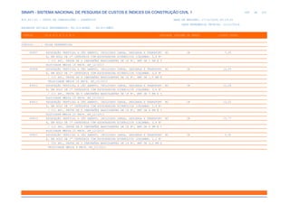 de
458 612
SINAPI - SISTEMA NACIONAL DE PESQUISA DE CUSTOS E ÍNDICES DA CONSTRUÇÃO CIVIL 1
PCI.817.01 - CUSTO DE COMPOSIÇÕES - SINTÉTICO DATA DE EMISSÃO: 17/12/2019 00:19:25
DATA REFERÊNCIA TÉCNICA: 13/12/2019
ENCARGOS SOCIAIS DESONERADOS: 86,01%(HORA) 48,61%(MÊS)
CÓDIGO |D E S C R I Ç Ã O |UNIDADE |ORIGEM DE PREÇO |CUSTO TOTAL
VÍNCULO.....: CAIXA REFERENCIAL
89907 ESCAVAÇÃO VERTICAL A CÉU ABERTO, INCLUINDO CARGA, DESCARGA E TRANSPORT M3 CR 7,45
E, EM SOLO DE 1ª CATEGORIA COM ESCAVADEIRA HIDRÁULICA (CAÇAMBA: 0,8 M³
/ 111 HP), FROTA DE 3 CAMINHÕES BASCULANTES DE 18 M³, DMT DE 1 KM E V
ELOCIDADE MÉDIA 15 KM/H. AF_12/2013
89908 ESCAVAÇÃO VERTICAL A CÉU ABERTO, INCLUINDO CARGA, DESCARGA E TRANSPORT M3 CR 10,09
E, EM SOLO DE 1ª CATEGORIA COM ESCAVADEIRA HIDRÁULICA (CAÇAMBA: 0,8 M³
/ 111 HP), FROTA DE 4 CAMINHÕES BASCULANTES DE 18 M³, DMT DE 1,5 KM E
VELOCIDADE MÉDIA 18 KM/H. AF_12/2013
89911 ESCAVAÇÃO VERTICAL A CÉU ABERTO, INCLUINDO CARGA, DESCARGA E TRANSPORT M3 CR 12,28
E, EM SOLO DE 1ª CATEGORIA COM ESCAVADEIRA HIDRÁULICA (CAÇAMBA: 0,8 M³
/ 111 HP), FROTA DE 5 CAMINHÕES BASCULANTES DE 18 M³, DMT DE 3 KM E V
ELOCIDADE MÉDIA 20 KM/H. AF_12/2013
89912 ESCAVAÇÃO VERTICAL A CÉU ABERTO, INCLUINDO CARGA, DESCARGA E TRANSPORT M3 CR 13,02
E, EM SOLO DE 1ª CATEGORIA COM ESCAVADEIRA HIDRÁULICA (CAÇAMBA: 0,8 M³
/ 111 HP), FROTA DE 5 CAMINHÕES BASCULANTES DE 18 M³, DMT DE 4 KM E V
ELOCIDADE MÉDIA 22 KM/H. AF_12/2013
89913 ESCAVAÇÃO VERTICAL A CÉU ABERTO, INCLUINDO CARGA, DESCARGA E TRANSPORT M3 CR 15,77
E, EM SOLO DE 1ª CATEGORIA COM ESCAVADEIRA HIDRÁULICA (CAÇAMBA: 0,8 M³
/ 111 HP), FROTA DE 6 CAMINHÕES BASCULANTES DE 18 M³, DMT DE 6 KM E V
ELOCIDADE MÉDIA 22 KM/H. AF_12/2013
89921 ESCAVAÇÃO VERTICAL A CÉU ABERTO, INCLUINDO CARGA, DESCARGA E TRANSPORT M3 CR 5,92
E, EM SOLO DE 1ª CATEGORIA COM ESCAVADEIRA HIDRÁULICA (CAÇAMBA: 1,2 M³
/ 155 HP), FROTA DE 3 CAMINHÕES BASCULANTES DE 14 M³, DMT DE 0,2 KM E
VELOCIDADE MÉDIA 4 KM/H. AF_12/2013
 