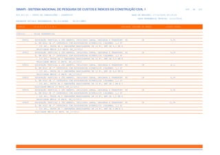 de
459 612
SINAPI - SISTEMA NACIONAL DE PESQUISA DE CUSTOS E ÍNDICES DA CONSTRUÇÃO CIVIL 1
PCI.817.01 - CUSTO DE COMPOSIÇÕES - SINTÉTICO DATA DE EMISSÃO: 17/12/2019 00:19:25
DATA REFERÊNCIA TÉCNICA: 13/12/2019
ENCARGOS SOCIAIS DESONERADOS: 86,01%(HORA) 48,61%(MÊS)
CÓDIGO |D E S C R I Ç Ã O |UNIDADE |ORIGEM DE PREÇO |CUSTO TOTAL
VÍNCULO.....: CAIXA REFERENCIAL
89922 ESCAVAÇÃO VERTICAL A CÉU ABERTO, INCLUINDO CARGA, DESCARGA E TRANSPORT M3 CR 5,95
E, EM SOLO DE 1ª CATEGORIA COM ESCAVADEIRA HIDRÁULICA (CAÇAMBA: 1,2 M³
/ 155 HP), FROTA DE 3 CAMINHÕES BASCULANTES DE 14 M³, DMT DE 0,3 KM E
VELOCIDADE MÉDIA 5,9 KM/H. AF_12/2013
89923 ESCAVAÇÃO VERTICAL A CÉU ABERTO, INCLUINDO CARGA, DESCARGA E TRANSPORT M3 CR 6,18
E, EM SOLO DE 1ª CATEGORIA COM ESCAVADEIRA HIDRÁULICA (CAÇAMBA: 1,2 M³
/ 155 HP), FROTA DE 3 CAMINHÕES BASCULANTES DE 14 M³, DMT DE 0,6 KM E
VELOCIDADE MÉDIA 10 KM/H. AF_12/2013
89924 ESCAVAÇÃO VERTICAL A CÉU ABERTO, INCLUINDO CARGA, DESCARGA E TRANSPORT M3 CR 6,11
E, EM SOLO DE 1ª CATEGORIA COM ESCAVADEIRA HIDRÁULICA (CAÇAMBA: 1,2 M³
/ 155 HP), FROTA DE 3 CAMINHÕES BASCULANTES DE 14 M³, DMT DE 0,8 KM E
VELOCIDADE MÉDIA 14 KM/H. AF_12/2013
89925 ESCAVAÇÃO VERTICAL A CÉU ABERTO, INCLUINDO CARGA, DESCARGA E TRANSPORT M3 CR 6,36
E, EM SOLO DE 1ª CATEGORIA COM ESCAVADEIRA HIDRÁULICA (CAÇAMBA: 1,2 M³
/ 155 HP), FROTA DE 3 CAMINHÕES BASCULANTES DE 14 M³, DMT DE 1 KM E V
ELOCIDADE MÉDIA 15 KM/H. AF_12/2013
89926 ESCAVAÇÃO VERTICAL A CÉU ABERTO, INCLUINDO CARGA, DESCARGA E TRANSPORT M3 CR 9,60
E, EM SOLO DE 1ª CATEGORIA COM ESCAVADEIRA HIDRÁULICA (CAÇAMBA: 1,2 M³
/ 155 HP), FROTA DE 5 CAMINHÕES BASCULANTES DE 14 M³, DMT DE 1,5 KM E
VELOCIDADE MÉDIA 18 KM/H. AF_12/2013
89929 ESCAVAÇÃO VERTICAL A CÉU ABERTO, INCLUINDO CARGA, DESCARGA E TRANSPORT M3 CR 12,38
E, EM SOLO DE 1ª CATEGORIA COM ESCAVADEIRA HIDRÁULICA (CAÇAMBA: 1,2 M³
/ 155 HP), FROTA DE 7 CAMINHÕES BASCULANTES DE 14 M³, DMT DE 3 KM E V
ELOCIDADE MÉDIA 20 KM/H. AF_12/2013
 