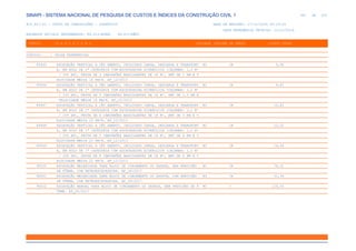 de
461 612
SINAPI - SISTEMA NACIONAL DE PESQUISA DE CUSTOS E ÍNDICES DA CONSTRUÇÃO CIVIL 1
PCI.817.01 - CUSTO DE COMPOSIÇÕES - SINTÉTICO DATA DE EMISSÃO: 17/12/2019 00:19:25
DATA REFERÊNCIA TÉCNICA: 13/12/2019
ENCARGOS SOCIAIS DESONERADOS: 86,01%(HORA) 48,61%(MÊS)
CÓDIGO |D E S C R I Ç Ã O |UNIDADE |ORIGEM DE PREÇO |CUSTO TOTAL
VÍNCULO.....: CAIXA REFERENCIAL
89943 ESCAVAÇÃO VERTICAL A CÉU ABERTO, INCLUINDO CARGA, DESCARGA E TRANSPORT M3 CR 5,90
E, EM SOLO DE 1ª CATEGORIA COM ESCAVADEIRA HIDRÁULICA (CAÇAMBA: 1,2 M³
/ 155 HP), FROTA DE 3 CAMINHÕES BASCULANTES DE 18 M³, DMT DE 1 KM E V
ELOCIDADE MÉDIA 15 KM/H. AF_12/2013
89944 ESCAVAÇÃO VERTICAL A CÉU ABERTO, INCLUINDO CARGA, DESCARGA E TRANSPORT M3 CR 8,81
E, EM SOLO DE 1ª CATEGORIA COM ESCAVADEIRA HIDRÁULICA (CAÇAMBA: 1,2 M³
/ 155 HP), FROTA DE 5 CAMINHÕES BASCULANTES DE 18 M³, DMT DE 1,5 KM E
VELOCIDADE MÉDIA 18 KM/H. AF_12/2013
89947 ESCAVAÇÃO VERTICAL A CÉU ABERTO, INCLUINDO CARGA, DESCARGA E TRANSPORT M3 CR 10,81
E, EM SOLO DE 1ª CATEGORIA COM ESCAVADEIRA HIDRÁULICA (CAÇAMBA: 1,2 M³
/ 155 HP), FROTA DE 6 CAMINHÕES BASCULANTES DE 18 M³, DMT DE 3 KM E V
ELOCIDADE MÉDIA 20 KM/H. AF_12/2013
89948 ESCAVAÇÃO VERTICAL A CÉU ABERTO, INCLUINDO CARGA, DESCARGA E TRANSPORT M3 CR 12,02
E, EM SOLO DE 1ª CATEGORIA COM ESCAVADEIRA HIDRÁULICA (CAÇAMBA: 1,2 M³
/ 155 HP), FROTA DE 7 CAMINHÕES BASCULANTES DE 18 M³, DMT DE 4 KM E V
ELOCIDADE MÉDIA 22 KM/H. AF_12/2013
89949 ESCAVAÇÃO VERTICAL A CÉU ABERTO, INCLUINDO CARGA, DESCARGA E TRANSPORT M3 CR 14,54
E, EM SOLO DE 1ª CATEGORIA COM ESCAVADEIRA HIDRÁULICA (CAÇAMBA: 1,2 M³
/ 155 HP), FROTA DE 8 CAMINHÕES BASCULANTES DE 18 M³, DMT DE 6 KM E V
ELOCIDADE MÉDIA 22 KM/H. AF_12/2013
96520 ESCAVAÇÃO MECANIZADA PARA BLOCO DE COROAMENTO OU SAPATA, SEM PREVISÃO M3 CR 76,31
DE FÔRMA, COM RETROESCAVADEIRA. AF_06/2017
96521 ESCAVAÇÃO MECANIZADA PARA BLOCO DE COROAMENTO OU SAPATA, COM PREVISÃO M3 CR 31,34
DE FÔRMA, COM RETROESCAVADEIRA. AF_06/2017
96522 ESCAVAÇÃO MANUAL PARA BLOCO DE COROAMENTO OU SAPATA, SEM PREVISÃO DE F M3 C 125,53
ÔRMA. AF_06/2017
 