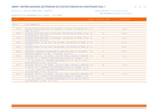 de
462 612
SINAPI - SISTEMA NACIONAL DE PESQUISA DE CUSTOS E ÍNDICES DA CONSTRUÇÃO CIVIL 1
PCI.817.01 - CUSTO DE COMPOSIÇÕES - SINTÉTICO DATA DE EMISSÃO: 17/12/2019 00:19:25
DATA REFERÊNCIA TÉCNICA: 13/12/2019
ENCARGOS SOCIAIS DESONERADOS: 86,01%(HORA) 48,61%(MÊS)
CÓDIGO |D E S C R I Ç Ã O |UNIDADE |ORIGEM DE PREÇO |CUSTO TOTAL
VÍNCULO.....: CAIXA REFERENCIAL
96523 ESCAVAÇÃO MANUAL PARA BLOCO DE COROAMENTO OU SAPATA, COM PREVISÃO DE F M3 C 80,66
ÔRMA. AF_06/2017
96524 ESCAVAÇÃO MECANIZADA PARA VIGA BALDRAME, SEM PREVISÃO DE FÔRMA, COM MI M3 CR 145,52
NI-ESCAVADEIRA. AF_06/2017
96525 ESCAVAÇÃO MECANIZADA PARA VIGA BALDRAME, COM PREVISÃO DE FÔRMA, COM MI M3 CR 30,28
NI-ESCAVADEIRA. AF_06/2017
96526 ESCAVAÇÃO MANUAL DE VALA PARA VIGA BALDRAME, SEM PREVISÃO DE FÔRMA. AF M3 C 252,89
_06/2017
96527 ESCAVAÇÃO MANUAL DE VALA PARA VIGA BALDRAME, COM PREVISÃO DE FÔRMA. AF M3 C 106,07
_06/2017
96528 FABRICAÇÃO, MONTAGEM E DESMONTAGEM DE FÔRMA PARA BLOCO DE COROAMENTO, M2 CR 114,10
EM MADEIRA SERRADA, E=25 MM, 1 UTILIZAÇÃO. AF_06/2017
98116 ESCAVAÇÃO VERTICAL A CÉU ABERTO, INCLUINDO CARGA, DESCARGA E TRANSPORT M3 CR 11,18
E, EM SOLO DE 1ª CATEGORIA COM ESCAVADEIRA HIDRÁULICA (CAÇAMBA: 0,8 M³
/ 111 HP), FROTA DE 4 CAMINHÕES BASCULANTES DE 14 M³, DMT DE 2 KM E V
ELOCIDADE MÉDIA 20 KM/H. AF_02/2018
98117 ESCAVAÇÃO VERTICAL A CÉU ABERTO, INCLUINDO CARGA, DESCARGA E TRANSPORT M3 CR 10,46
E, EM SOLO DE 1ª CATEGORIA COM ESCAVADEIRA HIDRÁULICA (CAÇAMBA: 0,8 M³
/ 111 HP), FROTA DE 4 CAMINHÕES BASCULANTES DE 18 M³, DMT DE 2 KM E V
ELOCIDADE MÉDIA 20 KM/H. AF_02/2018
98118 ESCAVAÇÃO VERTICAL A CÉU ABERTO, INCLUINDO CARGA, DESCARGA E TRANSPORT M3 CR 10,56
E, EM SOLO DE 1ª CATEGORIA COM ESCAVADEIRA HIDRÁULICA (CAÇAMBA: 1,2 M³
/ 155 HP), FROTA DE 6 CAMINHÕES BASCULANTES DE 14 M³, DMT DE 2 KM E V
ELOCIDADE MÉDIA 20 KM/H. AF_02/2018
 
