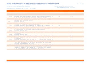 de
463 612
SINAPI - SISTEMA NACIONAL DE PESQUISA DE CUSTOS E ÍNDICES DA CONSTRUÇÃO CIVIL 1
PCI.817.01 - CUSTO DE COMPOSIÇÕES - SINTÉTICO DATA DE EMISSÃO: 17/12/2019 00:19:25
DATA REFERÊNCIA TÉCNICA: 13/12/2019
ENCARGOS SOCIAIS DESONERADOS: 86,01%(HORA) 48,61%(MÊS)
CÓDIGO |D E S C R I Ç Ã O |UNIDADE |ORIGEM DE PREÇO |CUSTO TOTAL
VÍNCULO.....: CAIXA REFERENCIAL
98119 ESCAVAÇÃO VERTICAL A CÉU ABERTO, INCLUINDO CARGA, DESCARGA E TRANSPORT M3 CR 9,18
E, EM SOLO DE 1ª CATEGORIA COM ESCAVADEIRA HIDRÁULICA (CAÇAMBA: 1,2 M³
/ 155 HP), FROTA DE 5 CAMINHÕES BASCULANTES DE 18 M³, DMT DE 2 KM E V
ELOCIDADE MÉDIA 20 KM/H. AF_02/2018
0019 ESCAVACAO DE VALAS
72915 ESCAVACAO MECANICA DE VALA EM MATERIAL DE 2A. CATEGORIA ATE 2 M DE PRO M3 CR 9,91
FUNDIDADE COM UTILIZACAO DE ESCAVADEIRA HIDRAULICA
72917 ESCAVACAO MECANICA DE VALA EM MATERIAL 2A. CATEGORIA DE 2,01 ATE 4,00 M3 CR 11,32
M DE PROFUNDIDADE COM UTILIZACAO DE ESCAVADEIRA HIDRAULICA
72918 ESCAVACAO MECANICA DE VALA EM MATERIAL 2A. CATEGORIA DE 4,01 ATE 6,00 M3 CR 13,21
M DE PROFUNDIDADE COM UTILIZACAO DE ESCAVADEIRA HIDRAULICA
73965 ESCAVACAO MANUAL DE VALAS
73965/009 ESCAVACAO MANUAL DE VALA EM LODO, DE 1,5 ATE 3M, EXCLUINDO ESGOTAMENTO M3 C 180,90
/ESCORAMENTO.
79506 ESCAVACAO MANUAL DE VALAS
79506/002 ESCAVAÇÃO MANUAL DE VALA/CAVA EM LODO, ENTRE 3 E 4,5M DE PROFUNDIDADE M3 C 271,35
83343 ESCAVACAO MECANICA DE VALAS (SOLO COM AGUA), PROFUNDIDADE MAIOR QUE 4, M3 C 12,83
00 M ATE 6,00 M.
90082 ESCAVAÇÃO MECANIZADA DE VALA COM PROF. ATÉ 1,5 M (MÉDIA ENTRE MONTANTE M3 C 8,02
E JUSANTE/UMA COMPOSIÇÃO POR TRECHO), COM ESCAVADEIRA HIDRÁULICA (0,8
M3), LARG. DE 1,5 M A 2,5 M, EM SOLO DE 1A CATEGORIA, EM LOCAIS COM A
LTO NÍVEL DE INTERFERÊNCIA. AF_01/2015
90084 ESCAVAÇÃO MECANIZADA DE VALA COM PROF. MAIOR QUE 1,5 M ATÉ 3,0 M (MÉDI M3 C 7,80
A ENTRE MONTANTE E JUSANTE/UMA COMPOSIÇÃO POR TRECHO), COM ESCAVADEIRA
HIDRÁULICA (0,8 M3/111 HP), LARGURA ATÉ 1,5 M, EM SOLO DE 1A CATEGORI
A, EM LOCAIS COM ALTO NÍVEL DE INTERFERÊNCIA. AF_01/2015
 