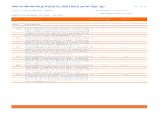 de
464 612
SINAPI - SISTEMA NACIONAL DE PESQUISA DE CUSTOS E ÍNDICES DA CONSTRUÇÃO CIVIL 1
PCI.817.01 - CUSTO DE COMPOSIÇÕES - SINTÉTICO DATA DE EMISSÃO: 17/12/2019 00:19:25
DATA REFERÊNCIA TÉCNICA: 13/12/2019
ENCARGOS SOCIAIS DESONERADOS: 86,01%(HORA) 48,61%(MÊS)
CÓDIGO |D E S C R I Ç Ã O |UNIDADE |ORIGEM DE PREÇO |CUSTO TOTAL
VÍNCULO.....: CAIXA REFERENCIAL
90085 ESCAVAÇÃO MECANIZADA DE VALA COM PROF. MAIOR QUE 1,5 M ATÉ 3,0 M (MÉDI M3 C 7,33
A ENTRE MONTANTE E JUSANTE/UMA COMPOSIÇÃO POR TRECHO), COM ESCAVADEIRA
HIDRÁULICA (0,8 M3/111 HP), LARG. DE 1,5 M A 2,5 M, EM SOLO DE 1A CAT
EGORIA, EM LOCAIS COM ALTO NÍVEL DE INTERFERÊNCIA. AF_01/2015
90086 ESCAVAÇÃO MECANIZADA DE VALA COM PROF. MAIOR QUE 3,0 M ATÉ 4,5 M(MÉDIA M3 C 7,42
ENTRE MONTANTE E JUSANTE/UMA COMPOSIÇÃO POR TRECHO), COM ESCAVADEIRA
HIDRÁULICA (0,8 M3/111 HP), LARG. MENOR QUE 1,5 M, EM SOLO DE 1A CATEG
ORIA, EM LOCAIS COM ALTO NÍVEL DE INTERFERÊNCIA. AF_01/2015
90087 ESCAVAÇÃO MECANIZADA DE VALA COM PROF. DE 3,0 M ATÉ 4,5 M(MÉDIA ENTRE M3 CR 6,29
MONTANTE E JUSANTE/UMA COMPOSIÇÃO POR TRECHO), COM ESCAVADEIRA HIDRÁUL
ICA (1,2 M3/155 HP), LARG. DE 1,5 M A 2,5 M, EM SOLO DE 1A CATEGORIA,
EM LOCAIS COM ALTO NÍVEL DE INTERFERÊNCIA. AF_01/2015
90088 ESCAVAÇÃO MECANIZADA DE VALA COM PROF. MAIOR QUE 4,5 M ATÉ 6,0 M(MÉDIA M3 CR 6,42
ENTRE MONTANTE E JUSANTE/UMA COMPOSIÇÃO POR TRECHO), COM ESCAVADEIRA
HIDRÁULICA (1,2 M3/155 HP), LARG. MENOR QUE 1,5 M, EM SOLO DE 1A CATEG
ORIA, EM LOCAIS COM ALTO NÍVEL DE INTERFERÊNCIA. AF_01/2015
90090 ESCAVAÇÃO MECANIZADA DE VALA COM PROF. MAIOR QUE 4,5 M ATÉ 6,0 M(MÉDIA M3 CR 6,16
ENTRE MONTANTE E JUSANTE/UMA COMPOSIÇÃO POR TRECHO), COM ESCAVADEIRA
HIDRÁULICA (1,2 M3/155 HP), LARG. DE 1,5 M A 2,5 M, EM SOLO DE 1A CATE
GORIA, EM LOCAIS COM ALTO NÍVEL DE INTERFERÊNCIA. AF_01/2015
90091 ESCAVAÇÃO MECANIZADA DE VALA COM PROF. ATÉ 1,5 M(MÉDIA ENTRE MONTANTE M3 C 4,80
E JUSANTE/UMA COMPOSIÇÃO POR TRECHO), COM ESCAVADEIRA HIDRÁULICA (0,8
M3), LARG. DE 1,5M A 2,5 M, EM SOLO DE 1A CATEGORIA, LOCAIS COM BAIXO
NÍVEL DE INTERFERÊNCIA. AF_01/2015
 
