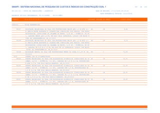 de
467 612
SINAPI - SISTEMA NACIONAL DE PESQUISA DE CUSTOS E ÍNDICES DA CONSTRUÇÃO CIVIL 1
PCI.817.01 - CUSTO DE COMPOSIÇÕES - SINTÉTICO DATA DE EMISSÃO: 17/12/2019 00:19:25
DATA REFERÊNCIA TÉCNICA: 13/12/2019
ENCARGOS SOCIAIS DESONERADOS: 86,01%(HORA) 48,61%(MÊS)
CÓDIGO |D E S C R I Ç Ã O |UNIDADE |ORIGEM DE PREÇO |CUSTO TOTAL
VÍNCULO.....: CAIXA REFERENCIAL
90107 ESCAVAÇÃO MECANIZADA DE VALA COM PROFUNDIDADE MAIOR QUE 1,5 M ATÉ 3,0 M3 CR 5,66
M (MÉDIA ENTRE MONTANTE E JUSANTE/UMA COMPOSIÇÃO POR TRECHO) COM RETRO
ESCAVADEIRA (CAPACIDADE DA CAÇAMBA DA RETRO: 0,26 M3 / POTÊNCIA: 88 HP
), LARGURA MENOR QUE 0,8 M, EM SOLO DE1A CATEGORIA, LOCAIS COM BAIXO N
ÍVEL DE INTERFERÊNCIA. AF_01/2015
90108 ESCAVAÇÃO MECANIZADA DE VALA COM PROFUNDIDADE MAIOR QUE 1,5 M ATÉ 3,0 M3 CR 5,14
M (MÉDIA ENTRE MONTANTE E JUSANTE/UMA COMPOSIÇÃO POR TRECHO) COM RETRO
ESCAVADEIRA (CAPACIDADE DA CAÇAMBA DA RETRO: 0,26 M3 / POTÊNCIA: 88 HP
), LARGURA DE 0,8 M A 1,5 M, EM SOLO DE 1A CATEGORIA, LOCAIS COM BAIXO
NÍVEL DE INTERFERÊNCIA. AF_01/2015
93358 ESCAVAÇÃO MANUAL DE VALA COM PROFUNDIDADE MENOR OU IGUAL A 1,30 M. AF_ M3 C 71,56
03/2016
0020 ATERRO COM OU S/COMPACTACAO
94304 ATERRO MECANIZADO DE VALA COM ESCAVADEIRA HIDRÁULICA (CAPACIDADE DA CA M3 CR 25,35
ÇAMBA: 0,8 M³ / POTÊNCIA: 111 HP), LARGURA DE 1,5 A 2,5 M, PROFUNDIDAD
E ATÉ 1,5 M, COM SOLO ARGILO-ARENOSO. AF_05/2016
94305 ATERRO MECANIZADO DE VALA COM ESCAVADEIRA HIDRÁULICA (CAPACIDADE DA CA M3 CR 22,30
ÇAMBA: 0,8 M³ / POTÊNCIA: 111 HP), LARGURA ATÉ 1,5 M, PROFUNDIDADE DE
1,5 A 3,0 M, COM SOLO ARGILO-ARENOSO. AF_05/2016
94306 ATERRO MECANIZADO DE VALA COM ESCAVADEIRA HIDRÁULICA (CAPACIDADE DA CA M3 CR 18,42
ÇAMBA: 0,8 M³ / POTÊNCIA: 111 HP), LARGURA DE 1,5 A 2,5 M, PROFUNDIDAD
E DE 1,5 A 3,0 M, COM SOLO ARGILO-ARENOSO. AF_05/2016
94307 ATERRO MECANIZADO DE VALA COM ESCAVADEIRA HIDRÁULICA (CAPACIDADE DA CA M3 CR 19,30
ÇAMBA: 0,8 M³ / POTÊNCIA: 111 HP), LARGURA ATÉ 1,5 M, PROFUNDIDADE DE
3,0 A 4,5 M, COM SOLO ARGILO-ARENOSO. AF_05/2016
 